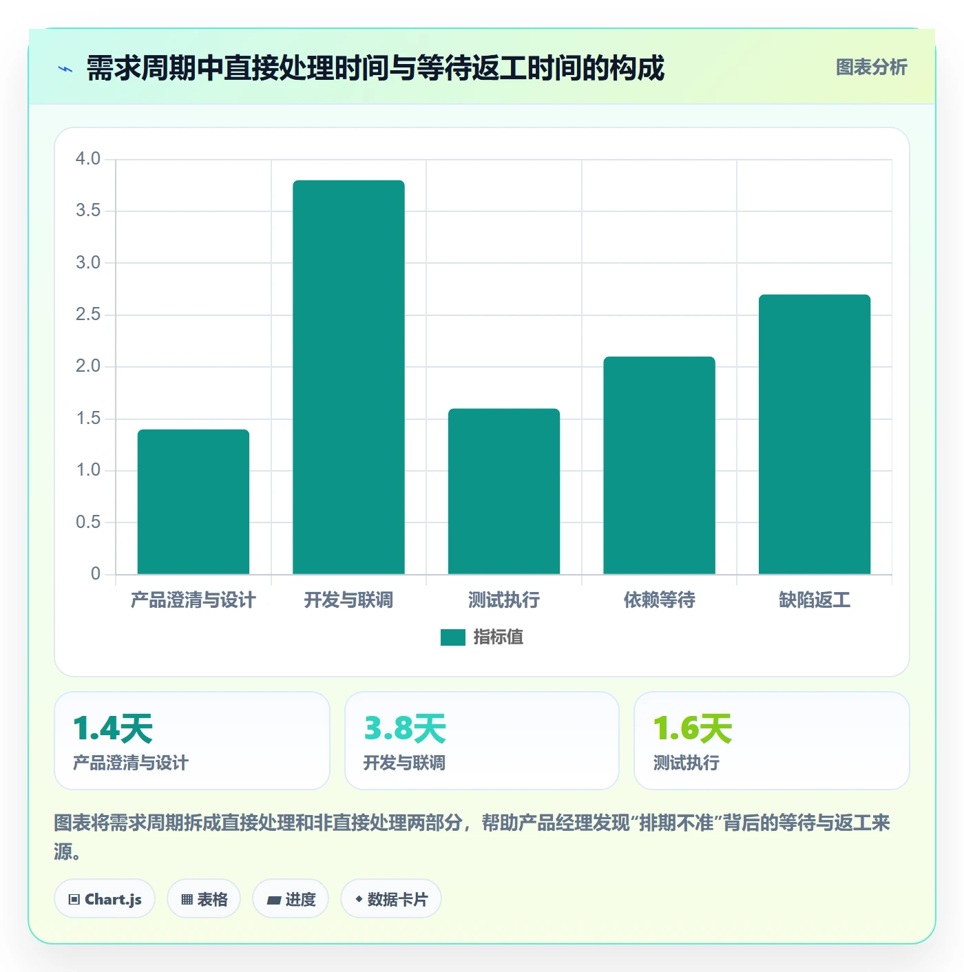 迭代管理迭代计划全流程：产品经理落地方案与一文讲清