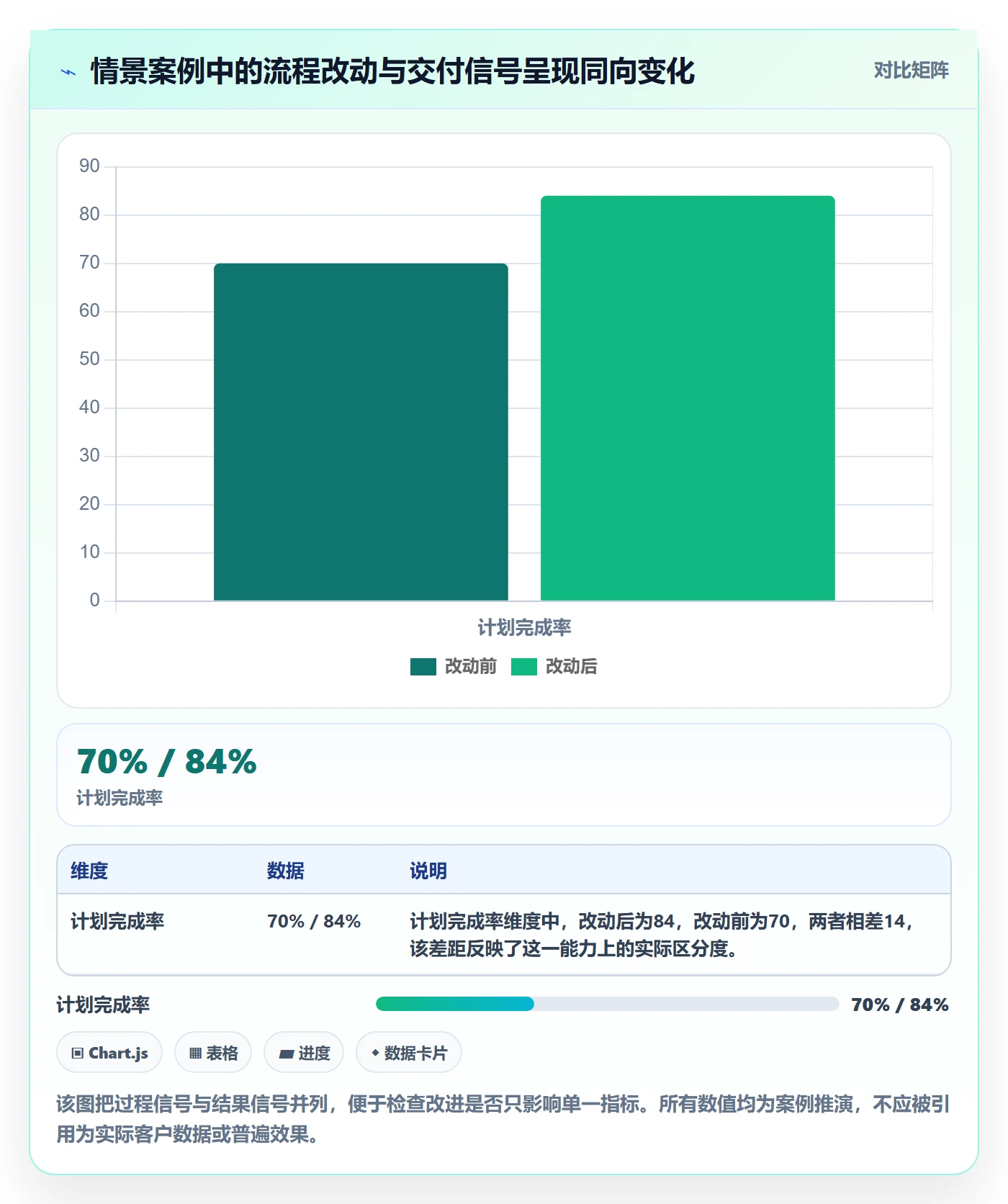 迭代最佳实践:项目负责人敏捷项目协同管理,常见问题