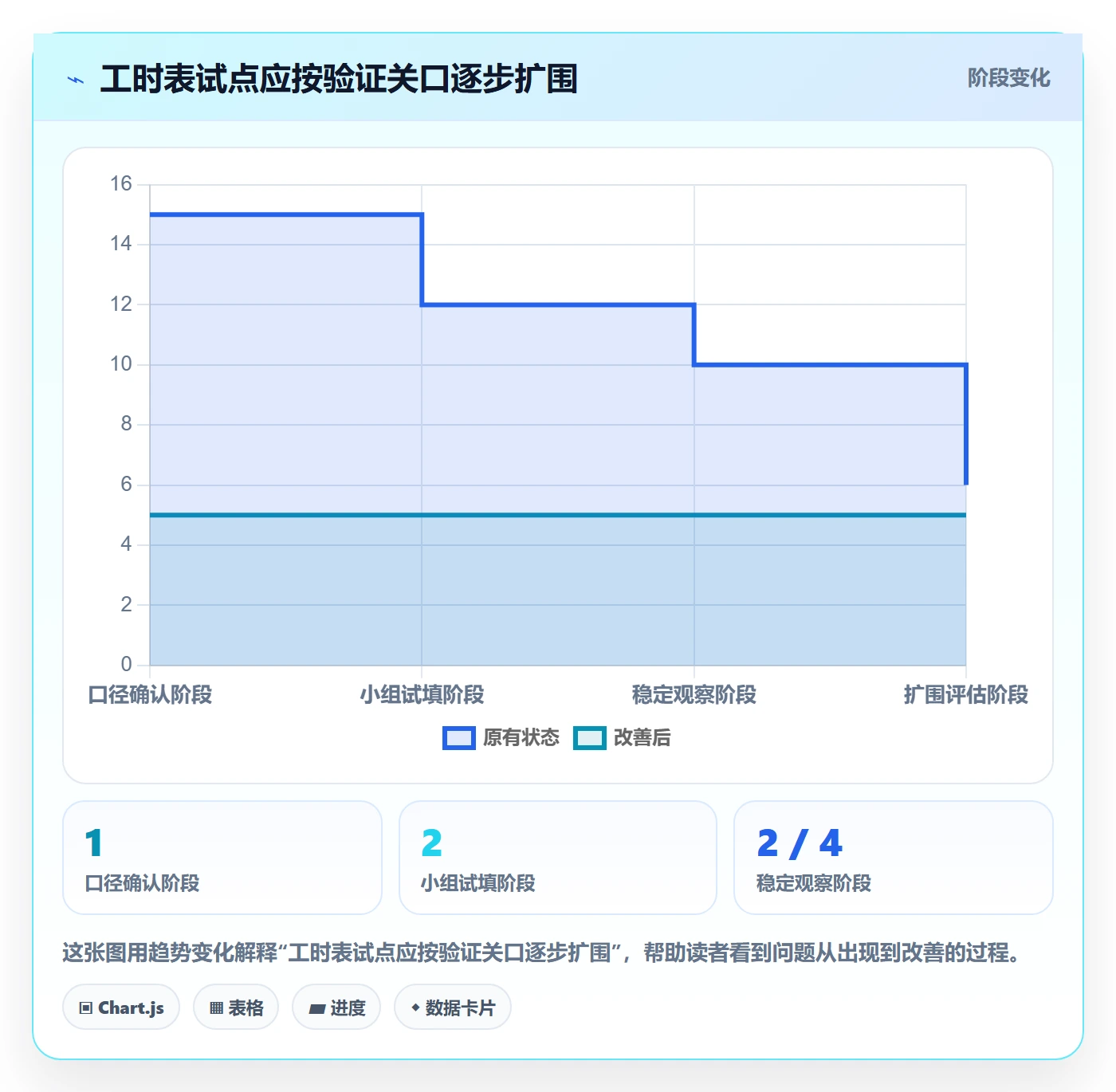 Timesheet怎么做?研发团队最佳实践:工时表从0到1