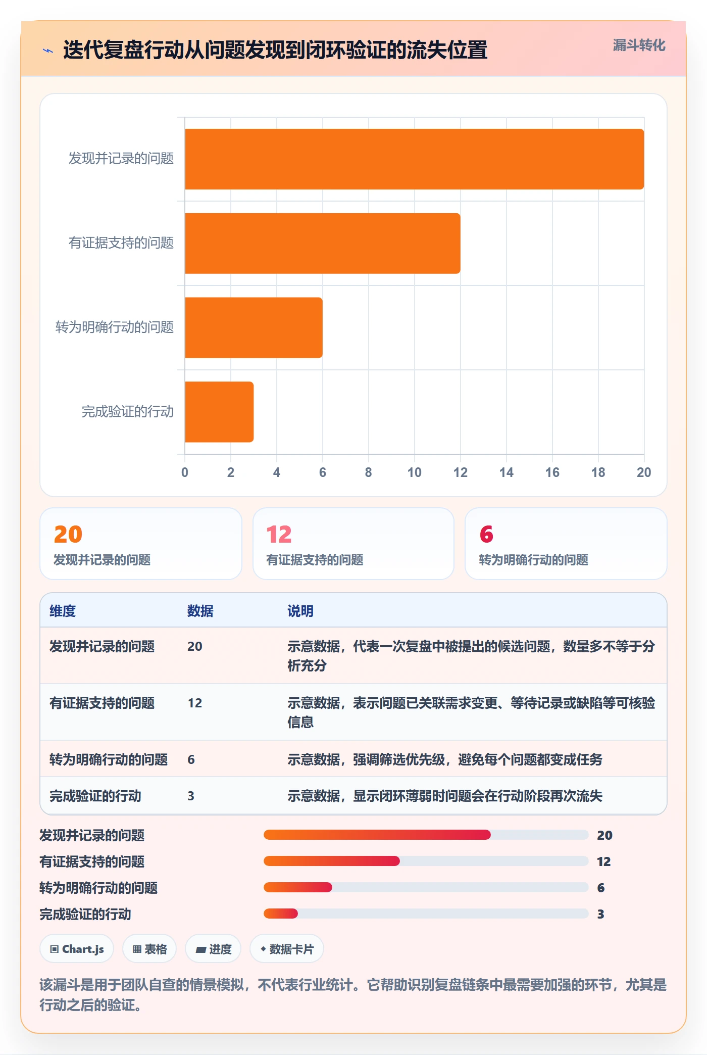 迭代管理如何做好迭代复盘？跨部门团队最佳实践与操作步骤