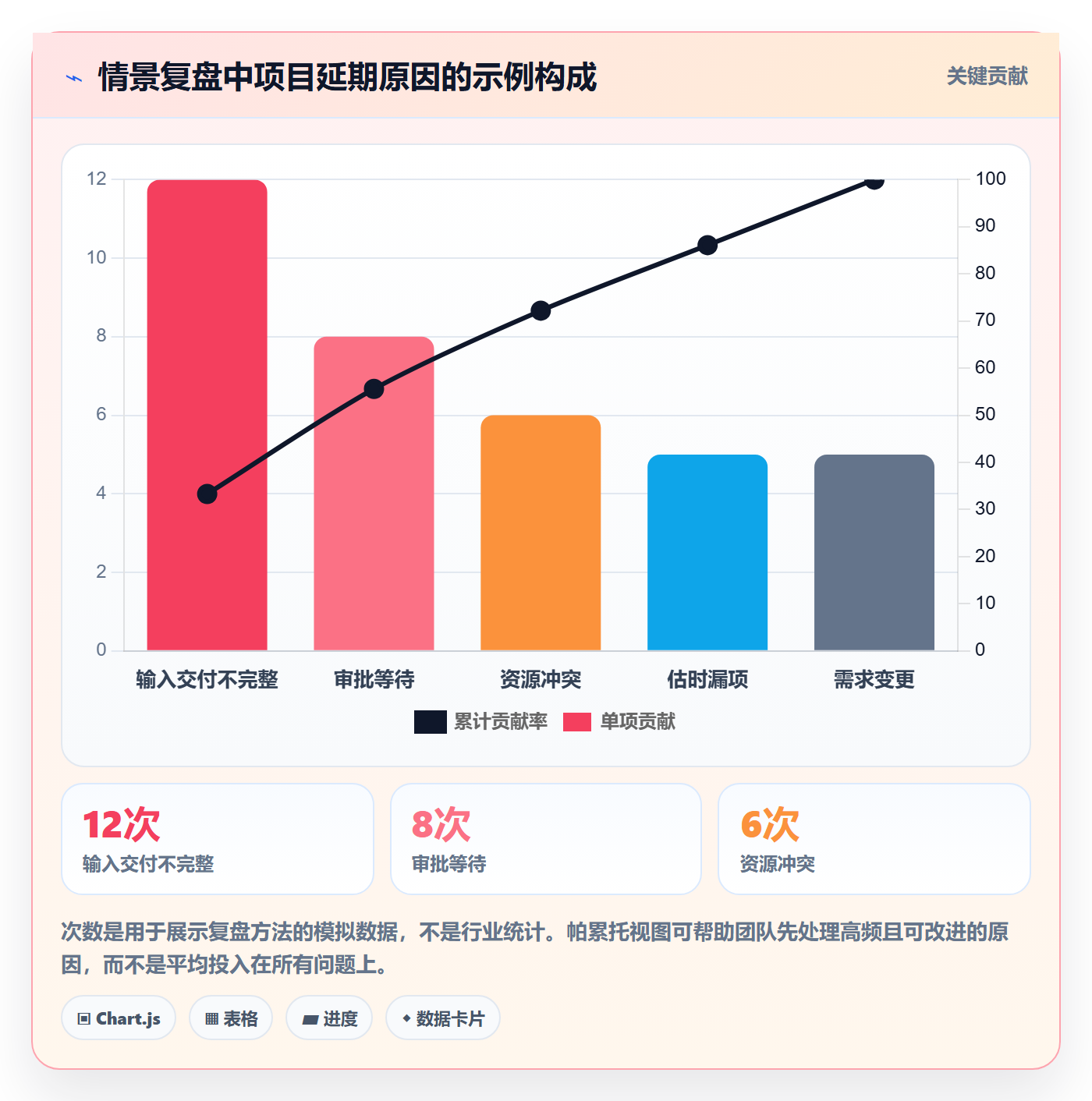 实际时间最佳实践：跨部门团队甘特图最佳实践，常见问题