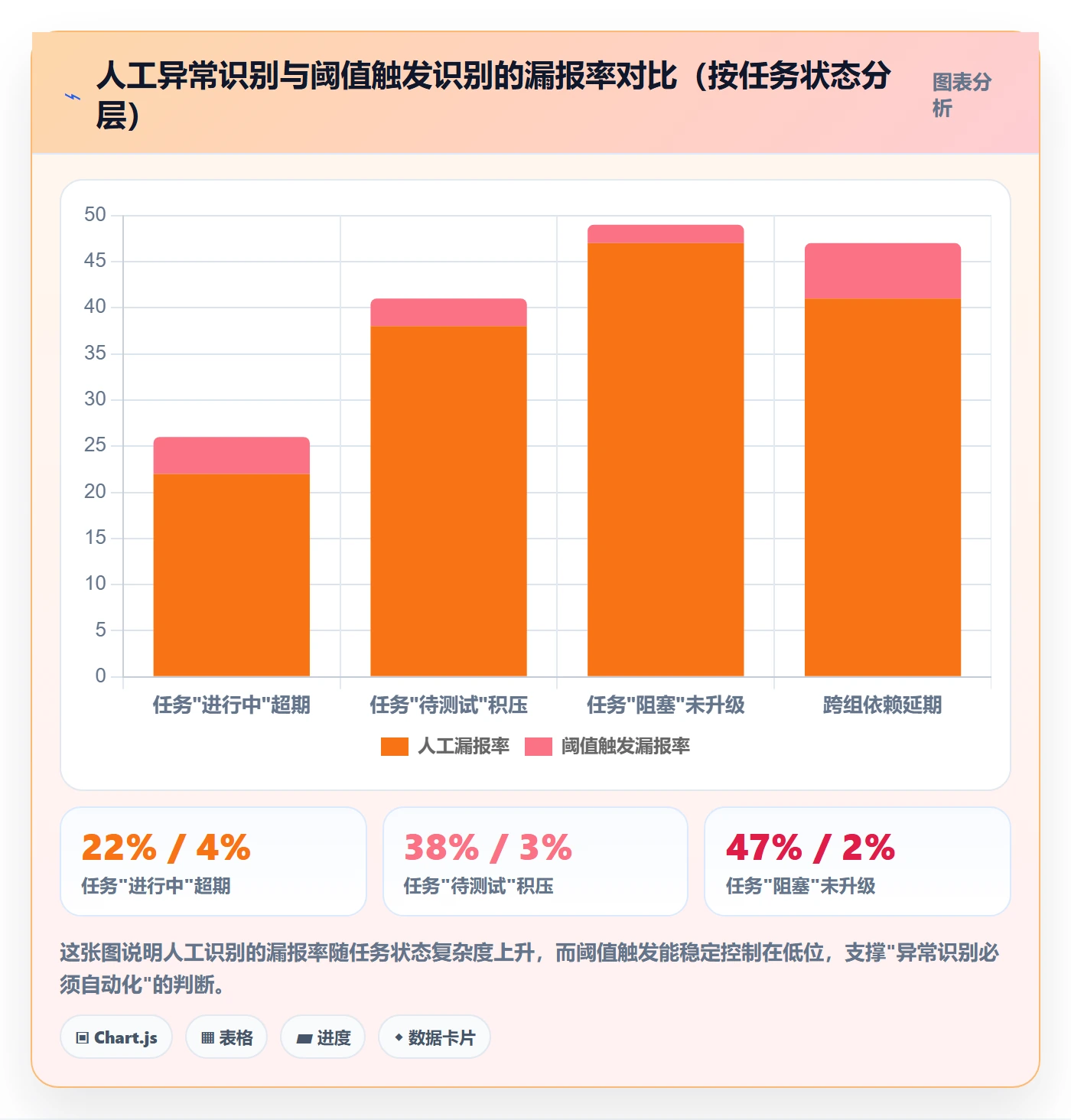 进展流程与规范:研发团队进度跟踪效率提升关键指标