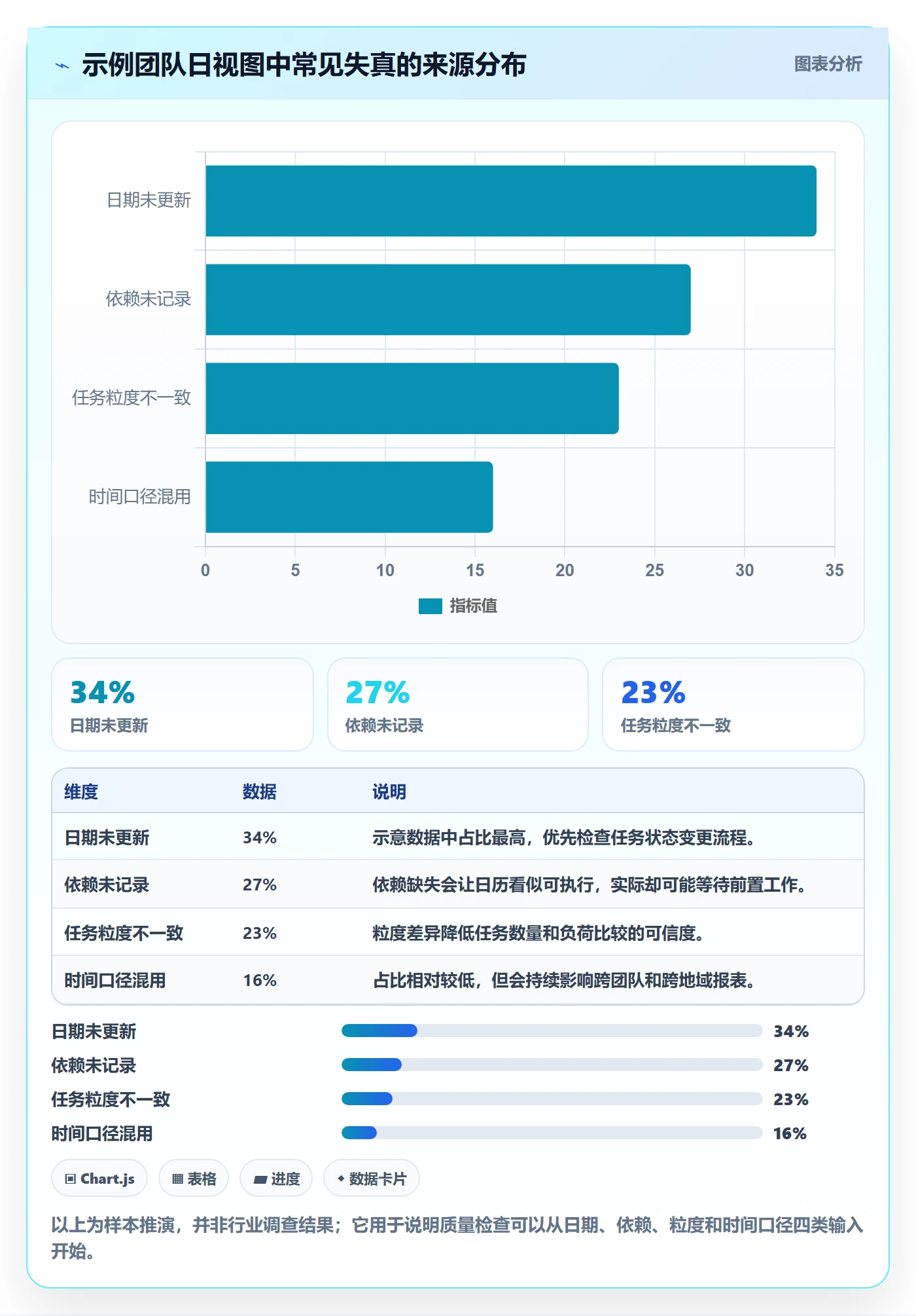 日视图管理指南:研发团队如何做好日历视图,数据分析全流程