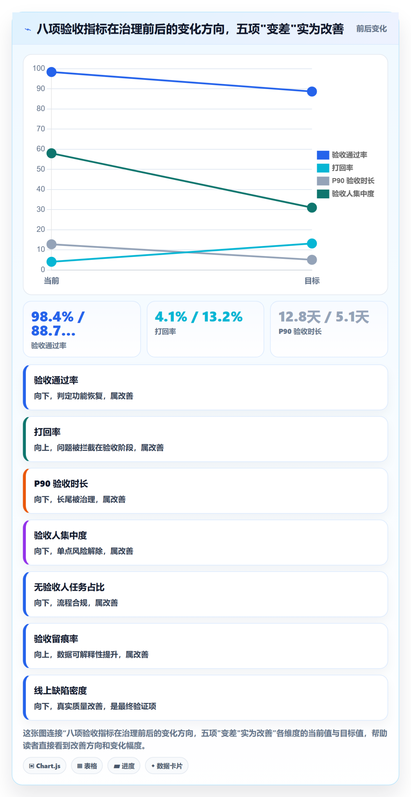 提交最佳实践：产品经理任务验收数据分析，常见问题