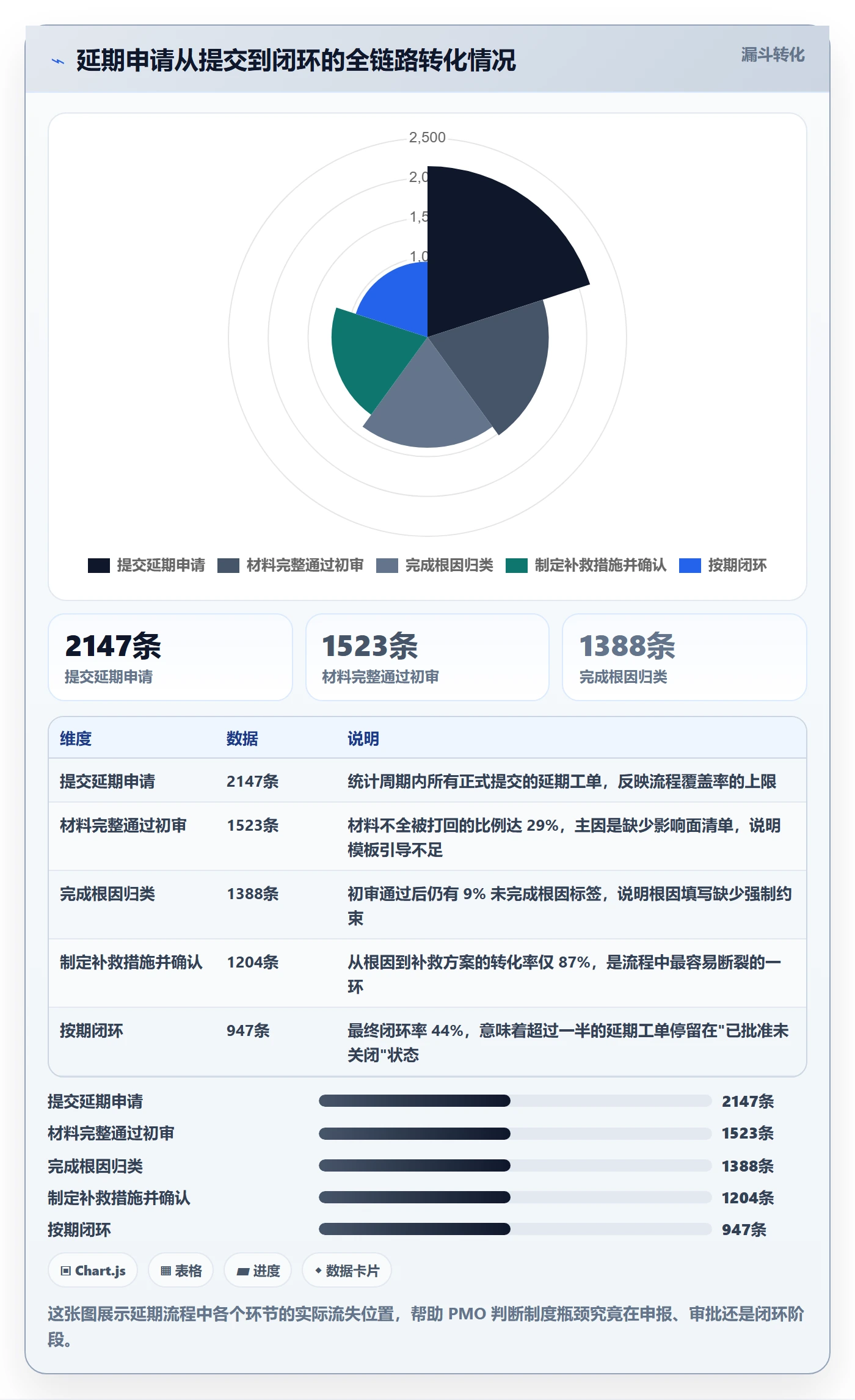 延期流程与规范:PMO任务执行制度设计关键指标