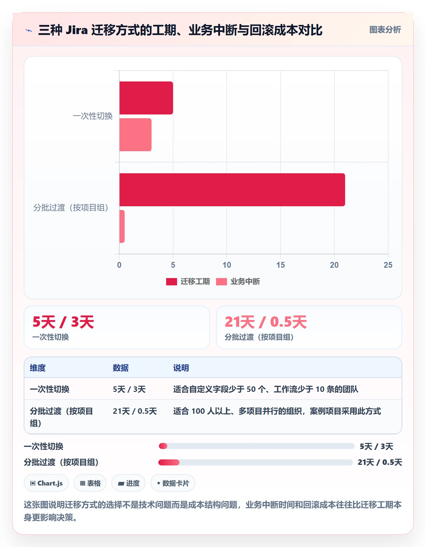 实施计划落地方案：PMO开展项目规划的流程优化案例解析