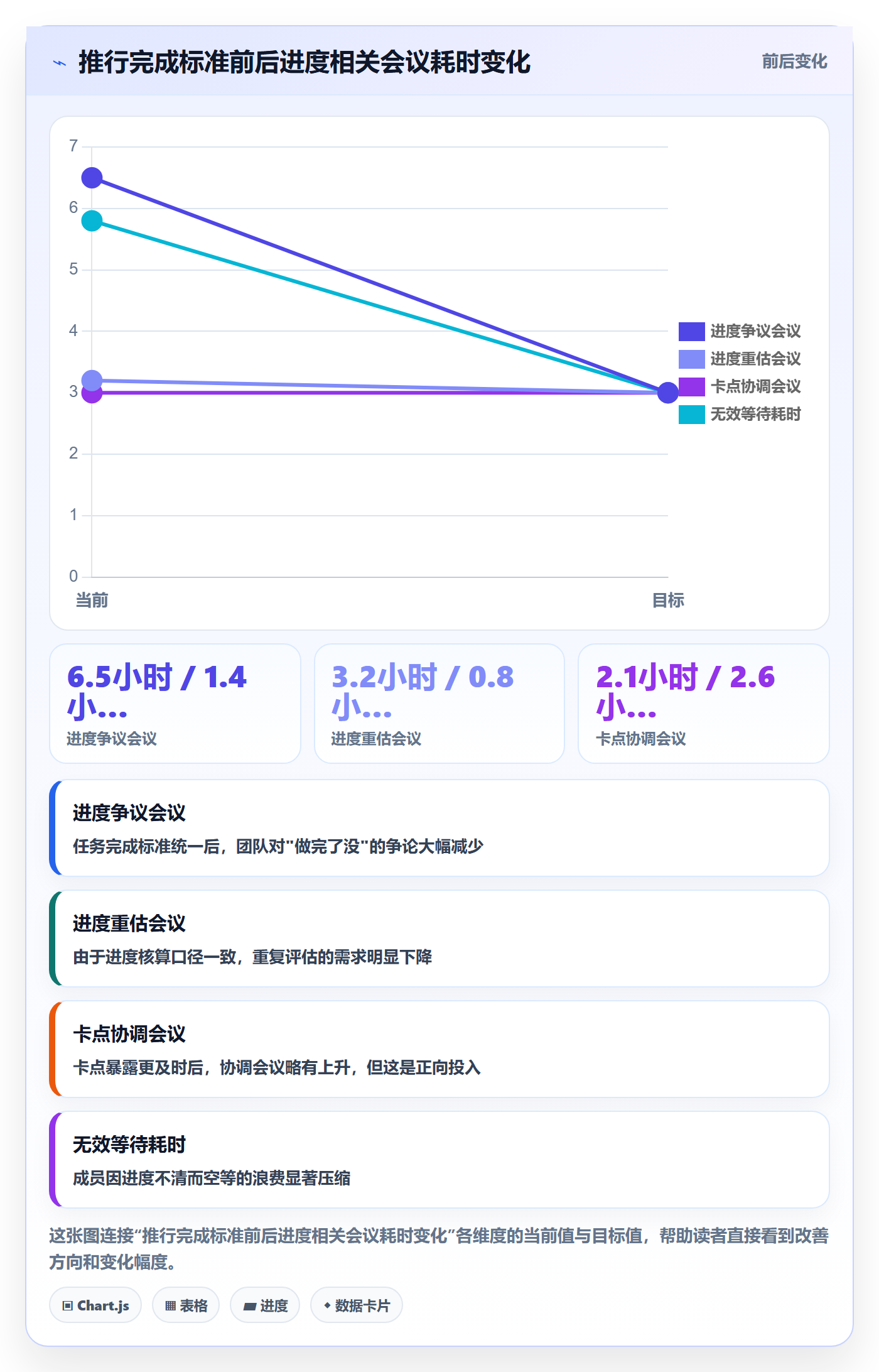 实际进度实操方法：项目成员提升进度管理效率的流程优化方法与模板