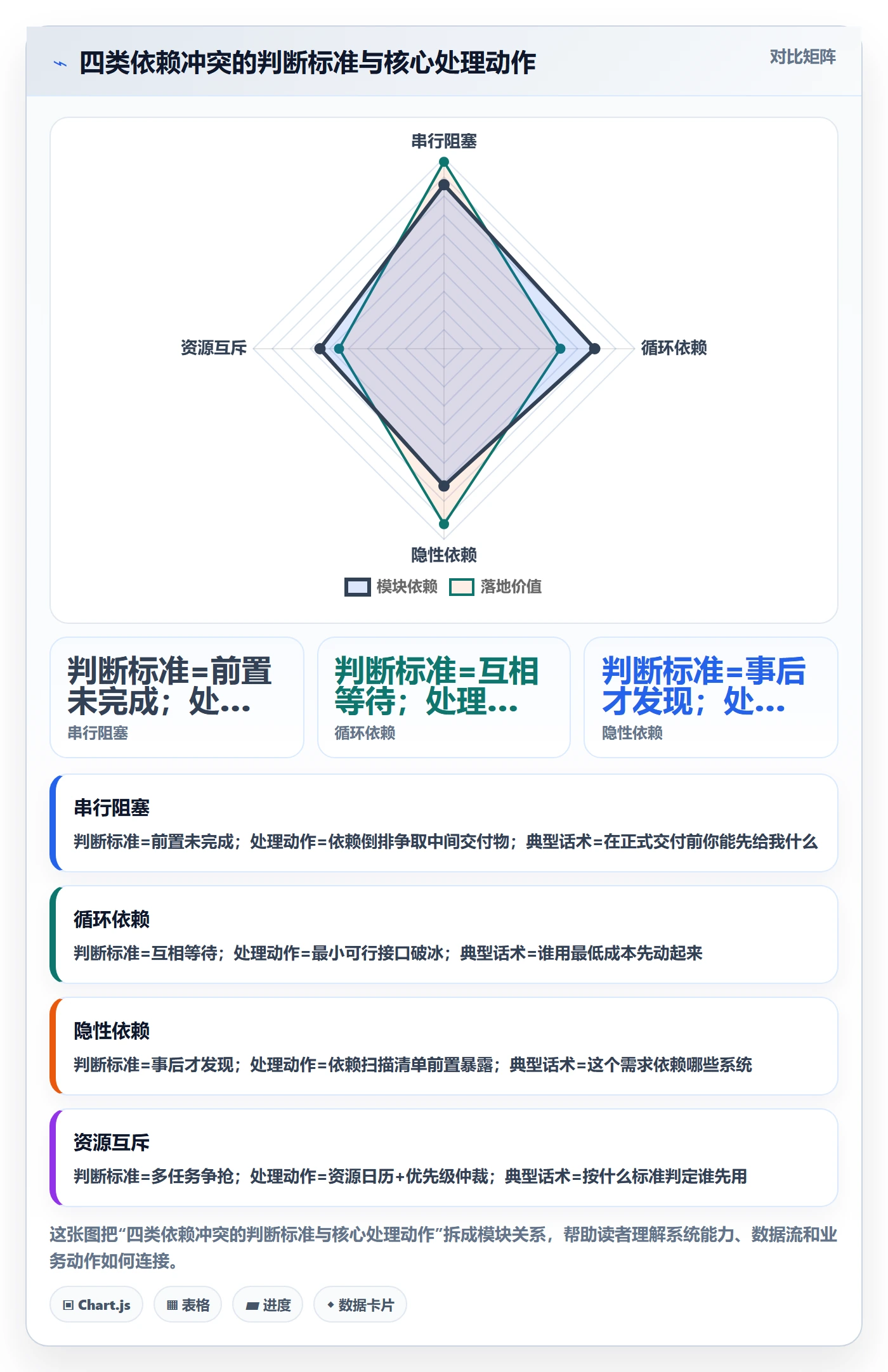 任务依赖依赖冲突教程:跨部门团队实操方法,避坑指南