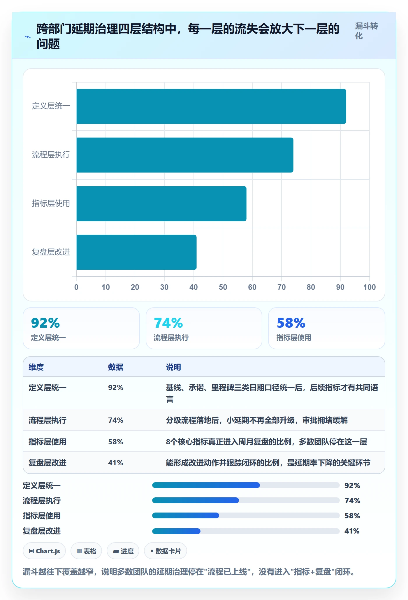 延期流程与规范：跨部门团队任务执行效率提升关键指标
