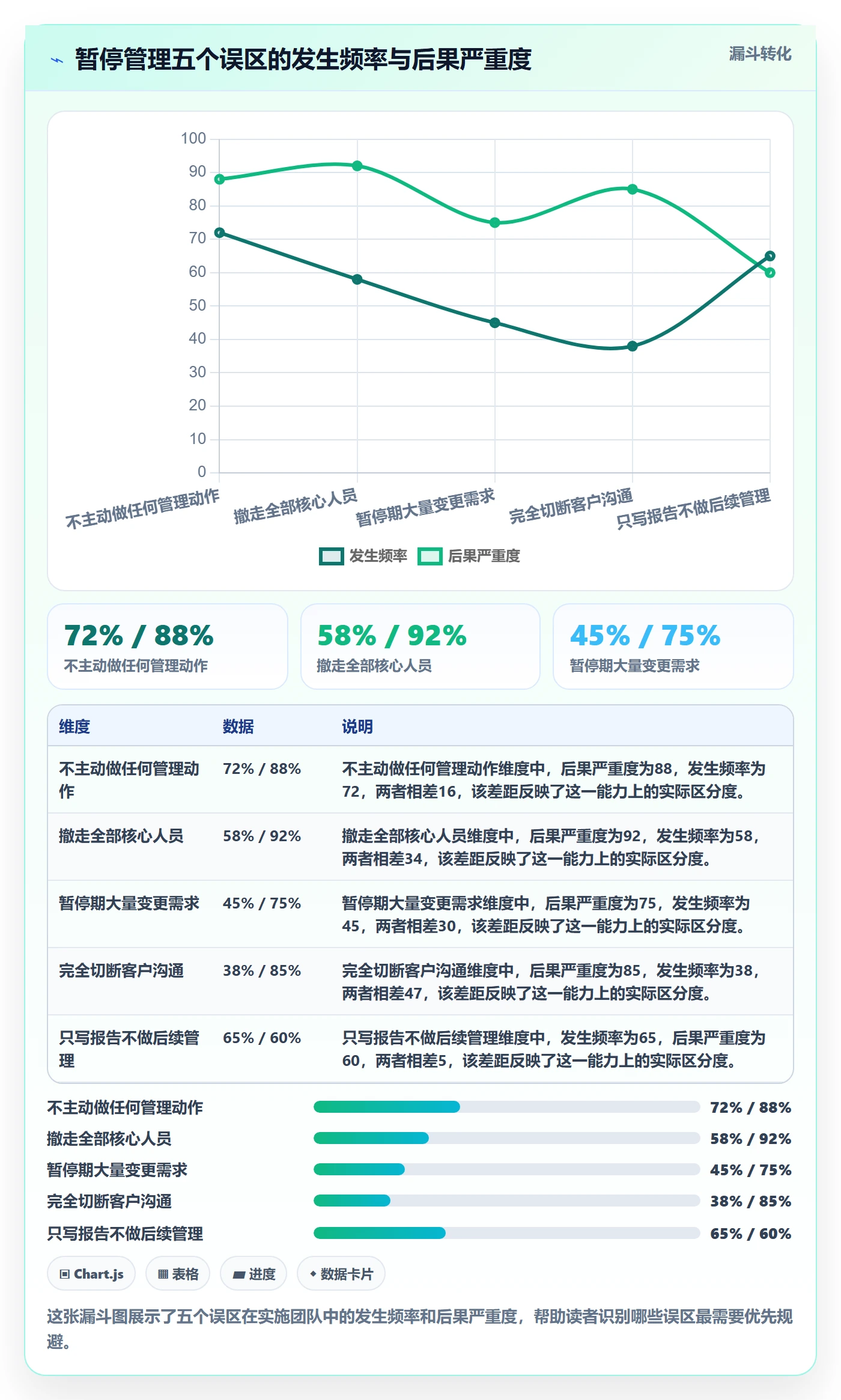 暂停管理指南:实施团队如何做好任务执行,流程优化全流程