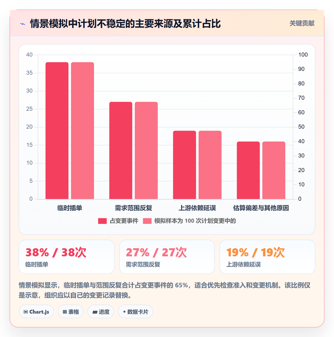 需求优先级管理方法大全:管理层需求管理效率提升落地清单