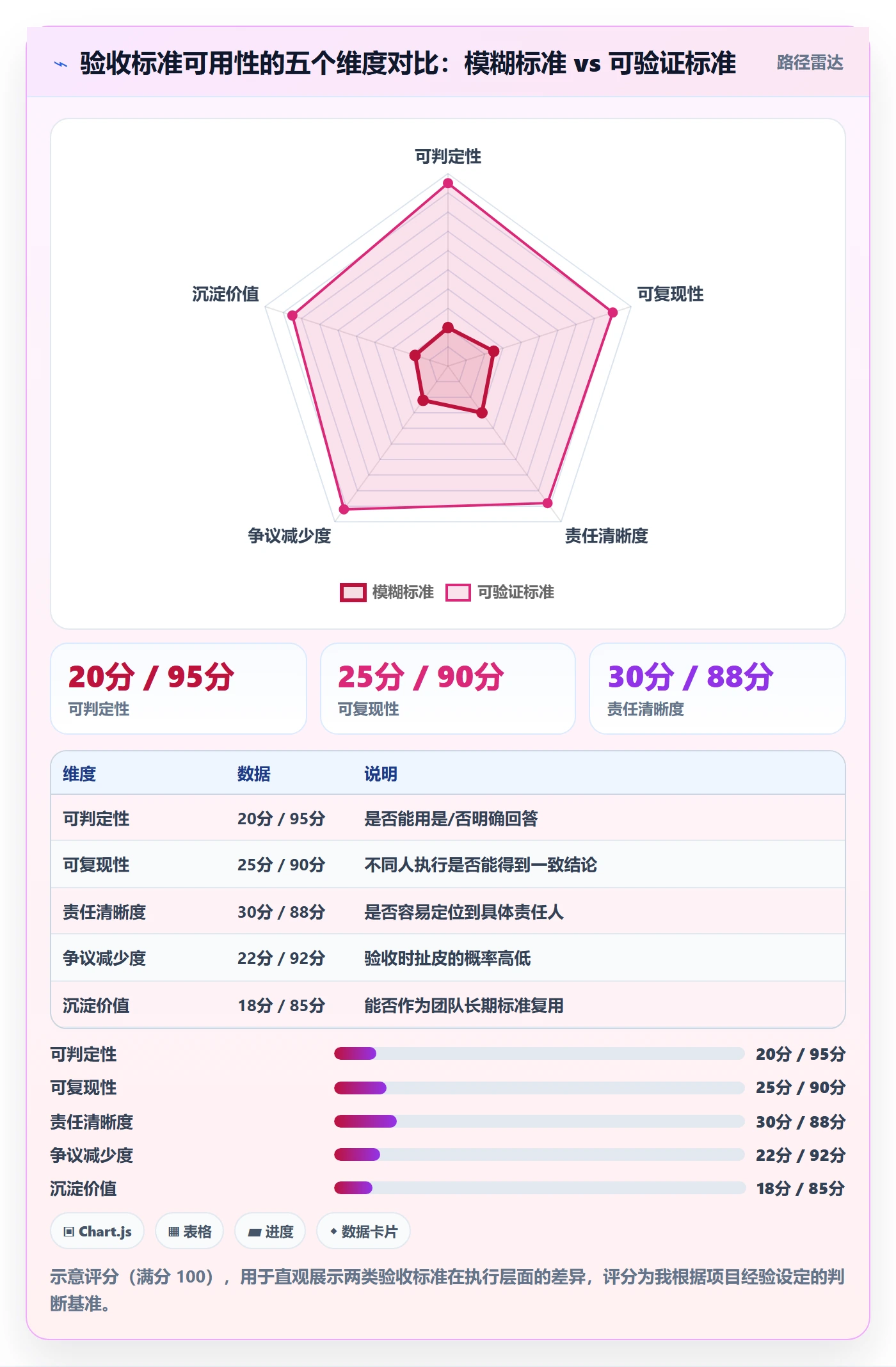 验收怎么做？产品经理最佳实践：任务验收从0到1