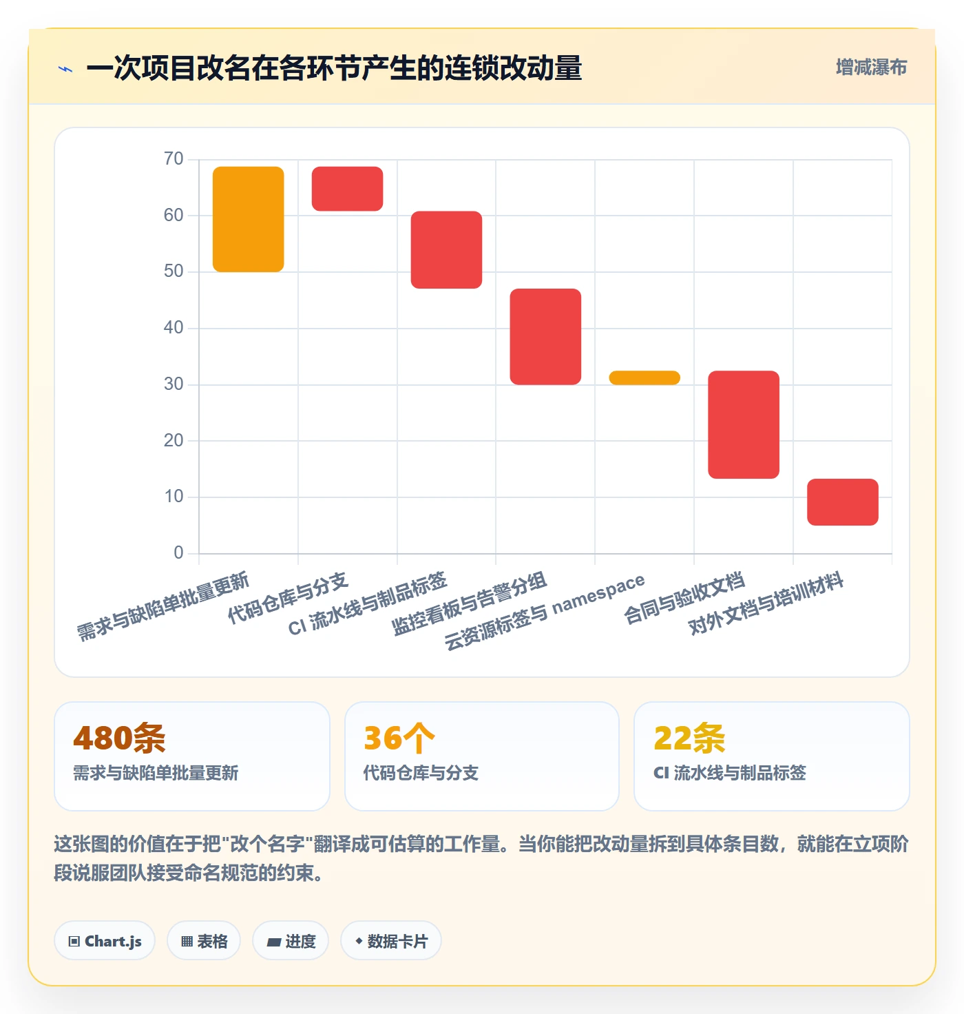 项目立项项目名称全流程:研发团队入门指南与一文讲清