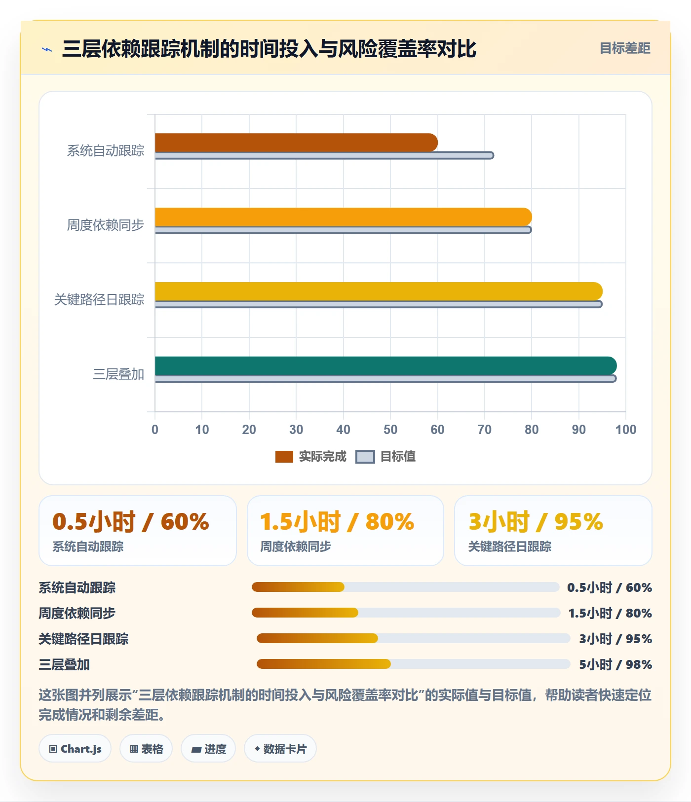 FS最佳实践:跨部门团队任务依赖入门指南,常见问题