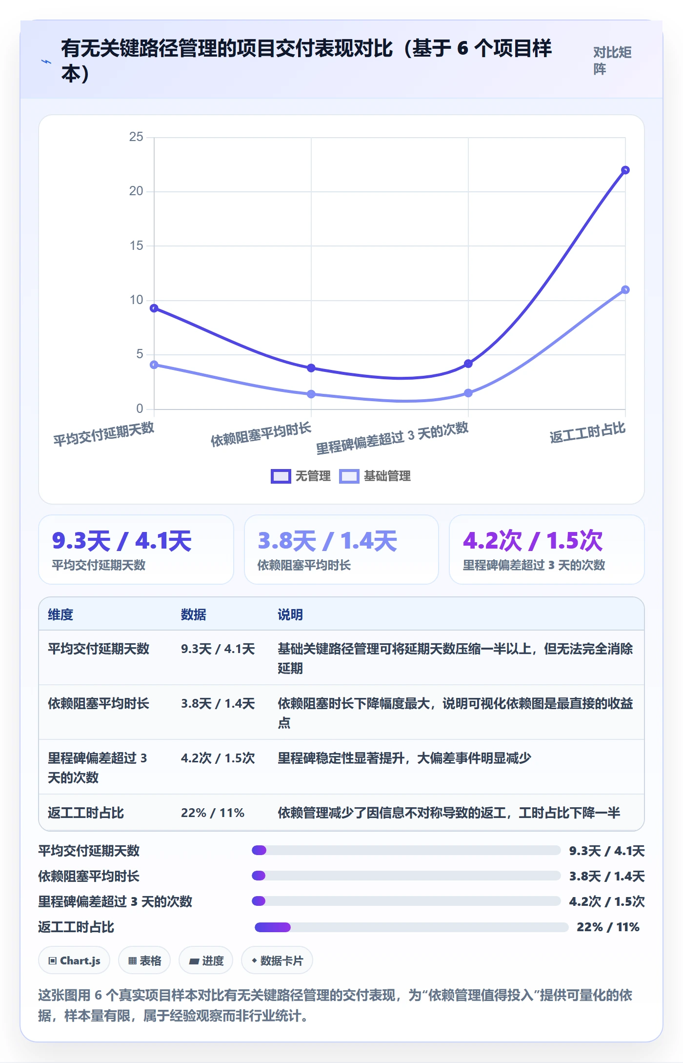 关键路径流程与规范:产品经理任务依赖落地方案关键指标