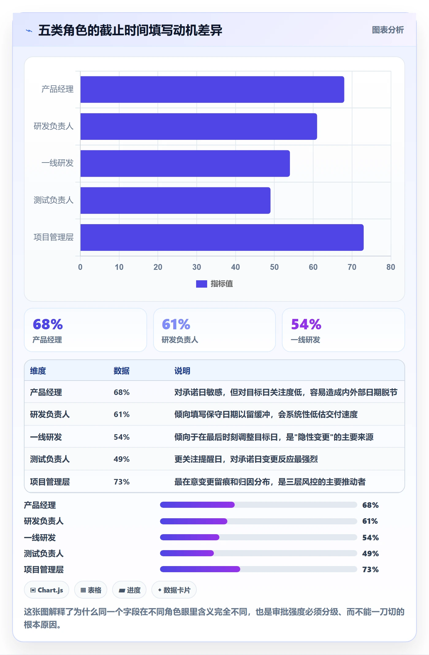 截止时间实操方法:产品经理提升任务属性效率的风险控制方法与模板