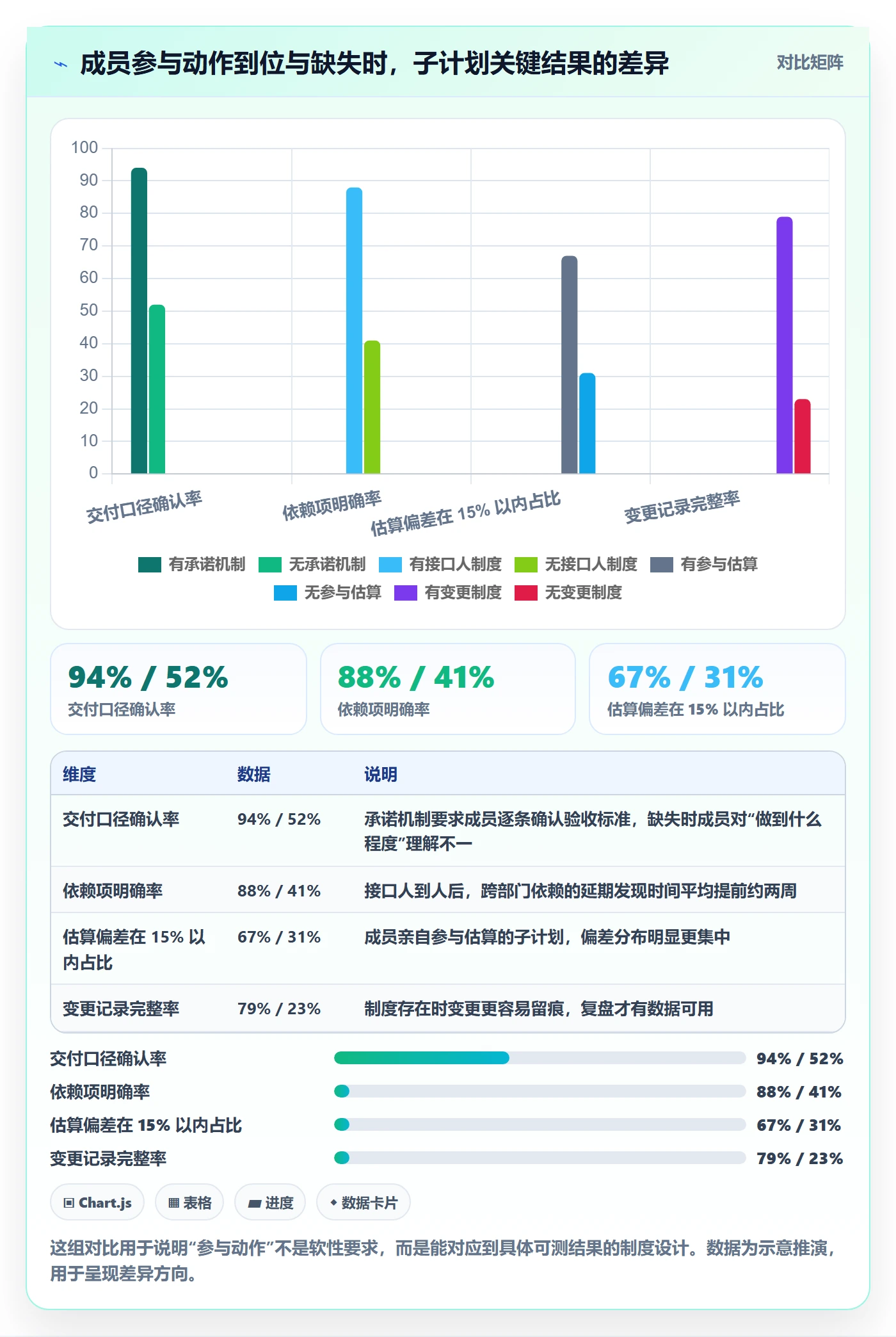 子计划最佳实践:项目成员项目规划制度设计,常见问题