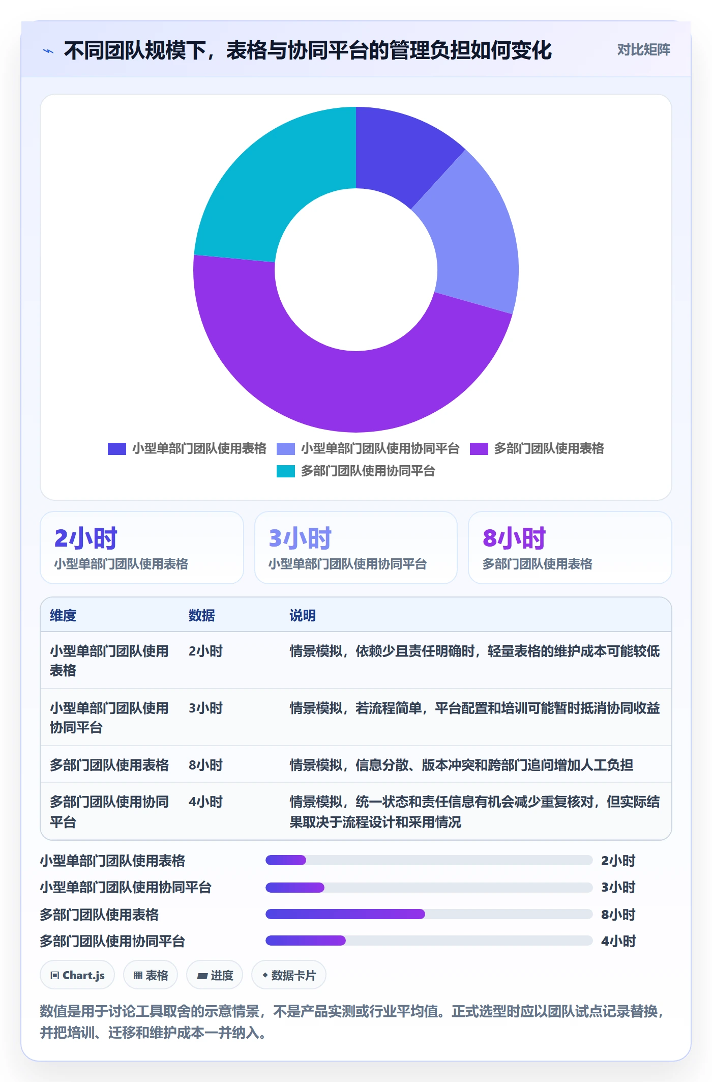 甘特图里程碑全流程:跨部门团队实操方法与一文讲清