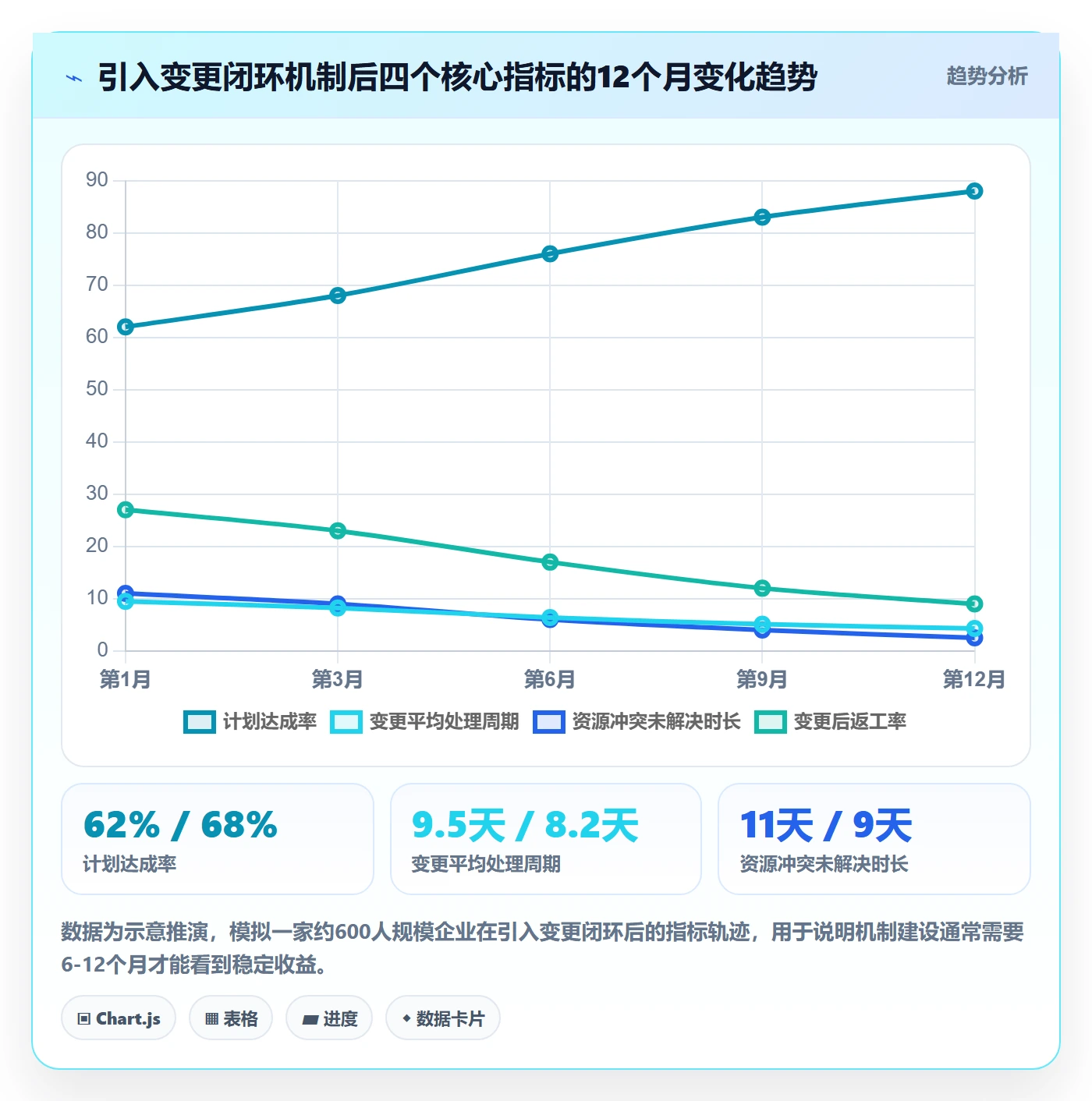 计划调整最佳实践：企业管理者项目规划协同管理，常见问题