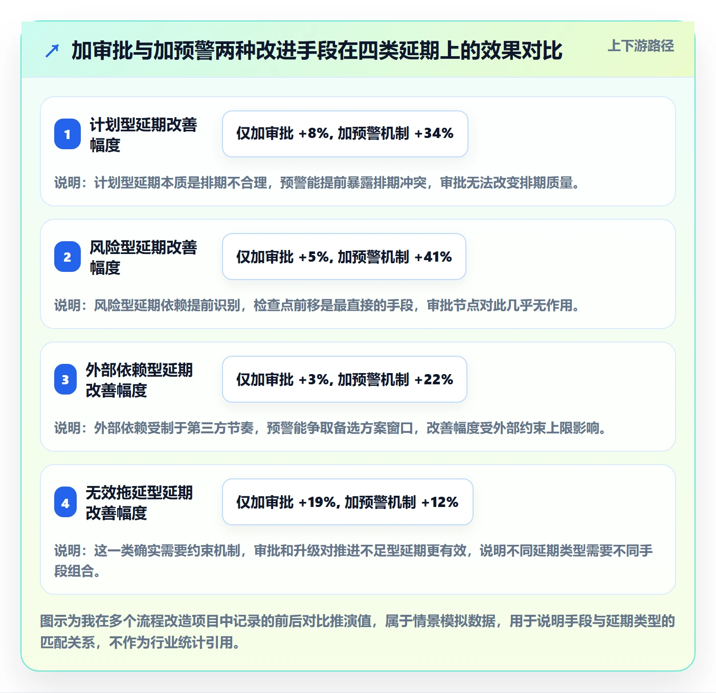 延期流程与规范:管理层任务执行流程优化关键指标