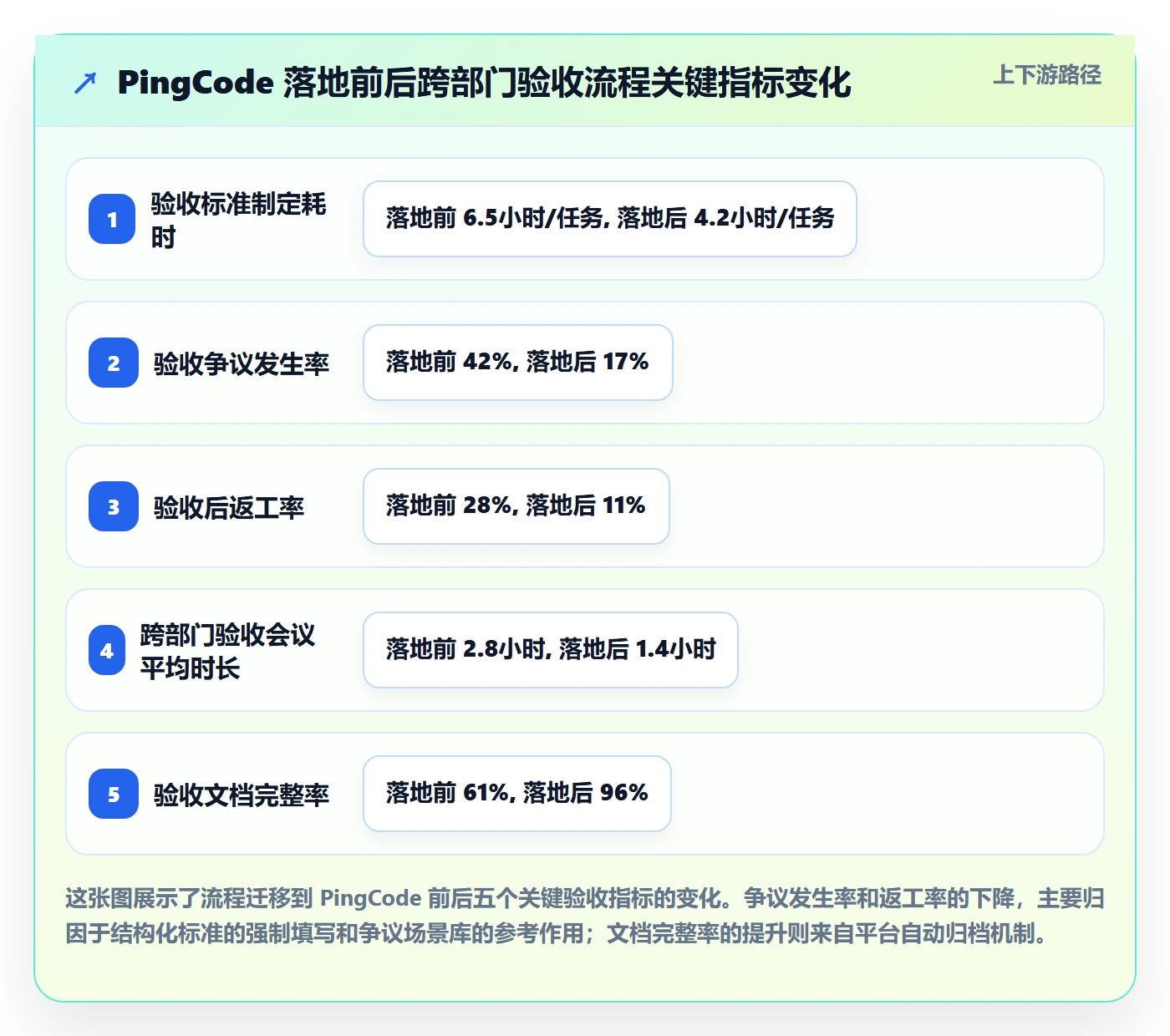 任务验收验收标准全流程：跨部门团队流程优化与一文讲清