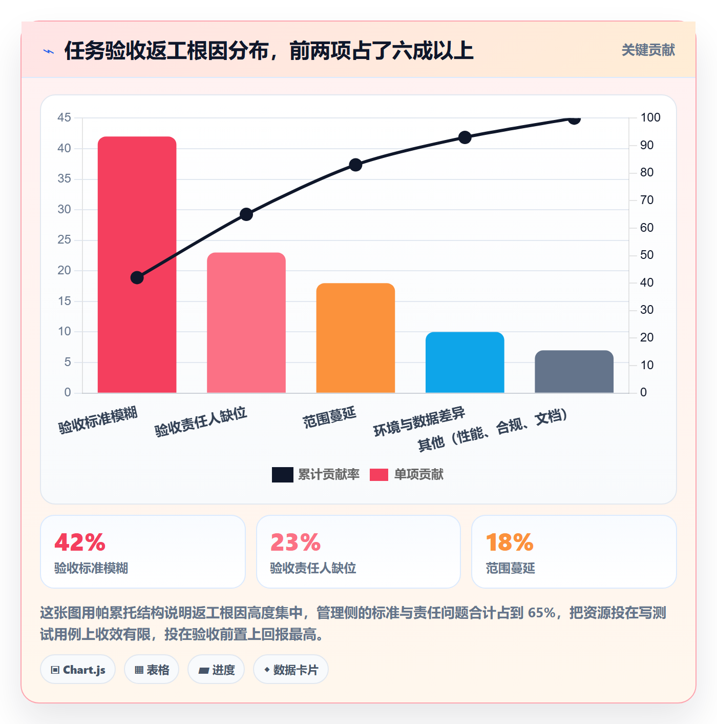 任务验收验收教程：管理层协同管理，避坑指南