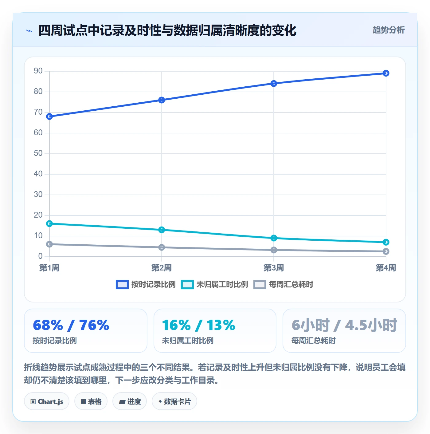 日报工时落地方案：跨部门团队开展工时表的协同管理案例解析