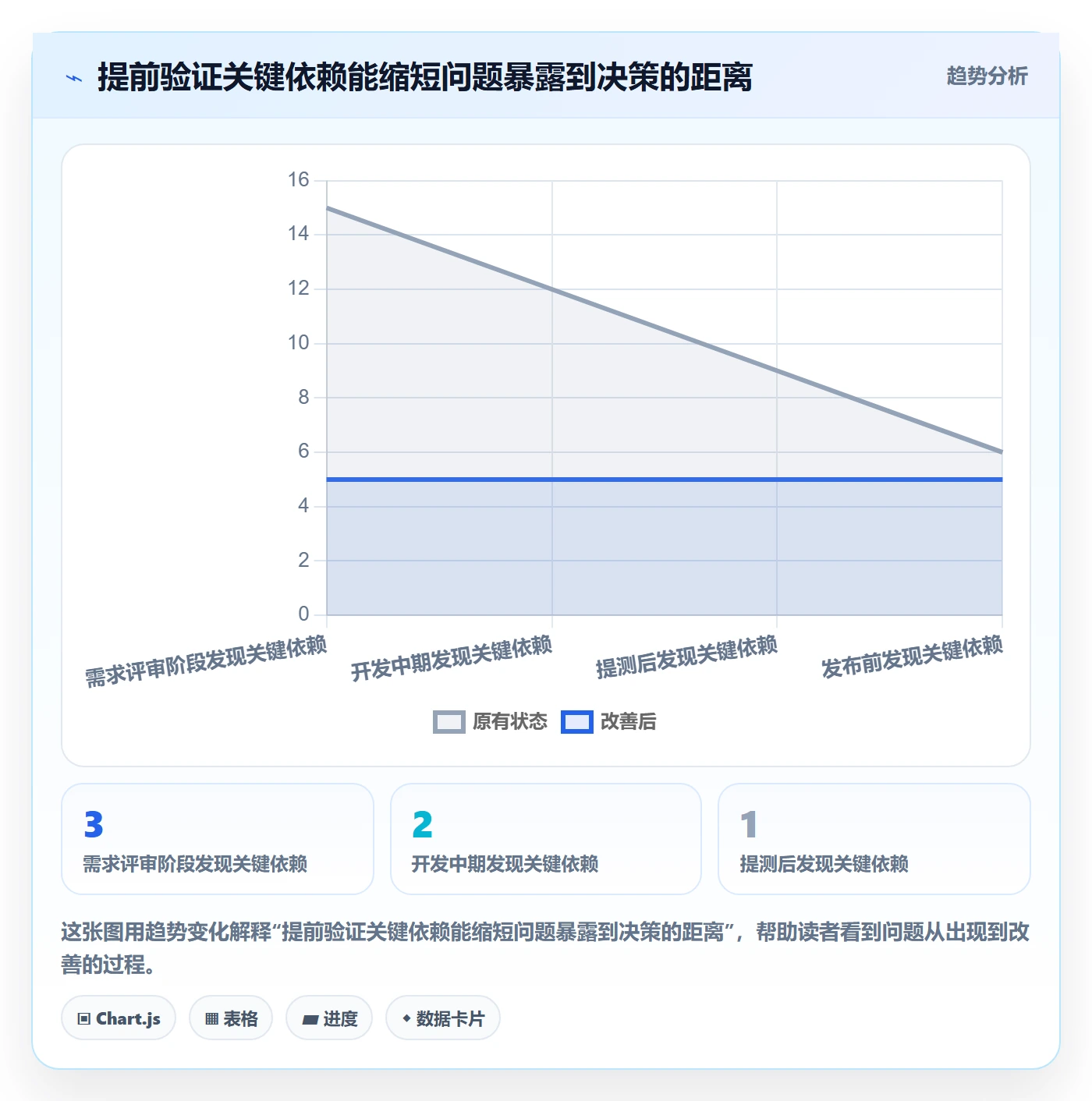 版本管理版本计划全流程:项目成员协同管理与一文讲清