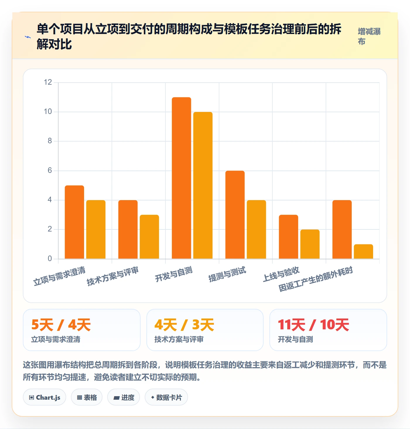 项目模板如何做好模板任务？研发团队最佳实践与操作步骤