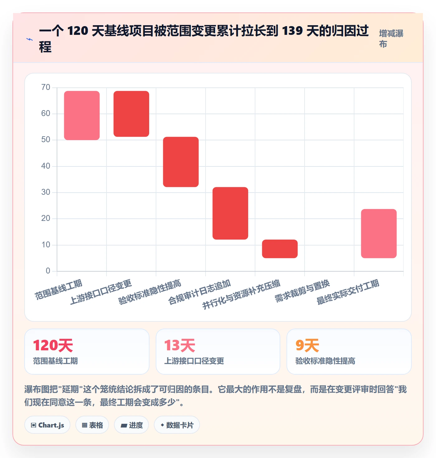 项目范围如何做好范围变更?跨部门团队效率提升与操作步骤