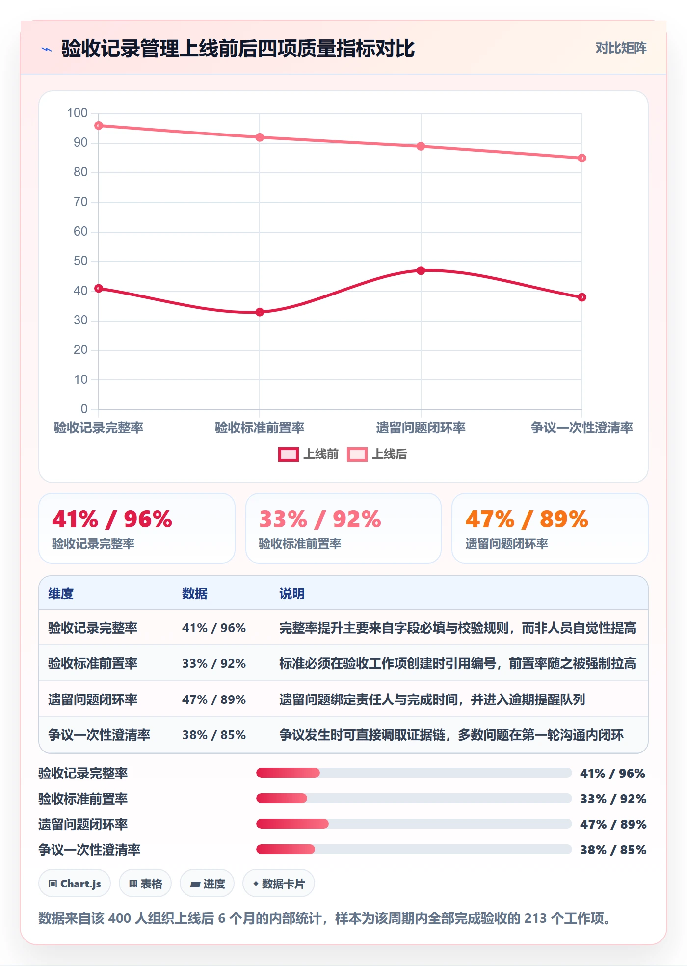验收记录管理方法大全:管理层任务验收风险控制落地清单