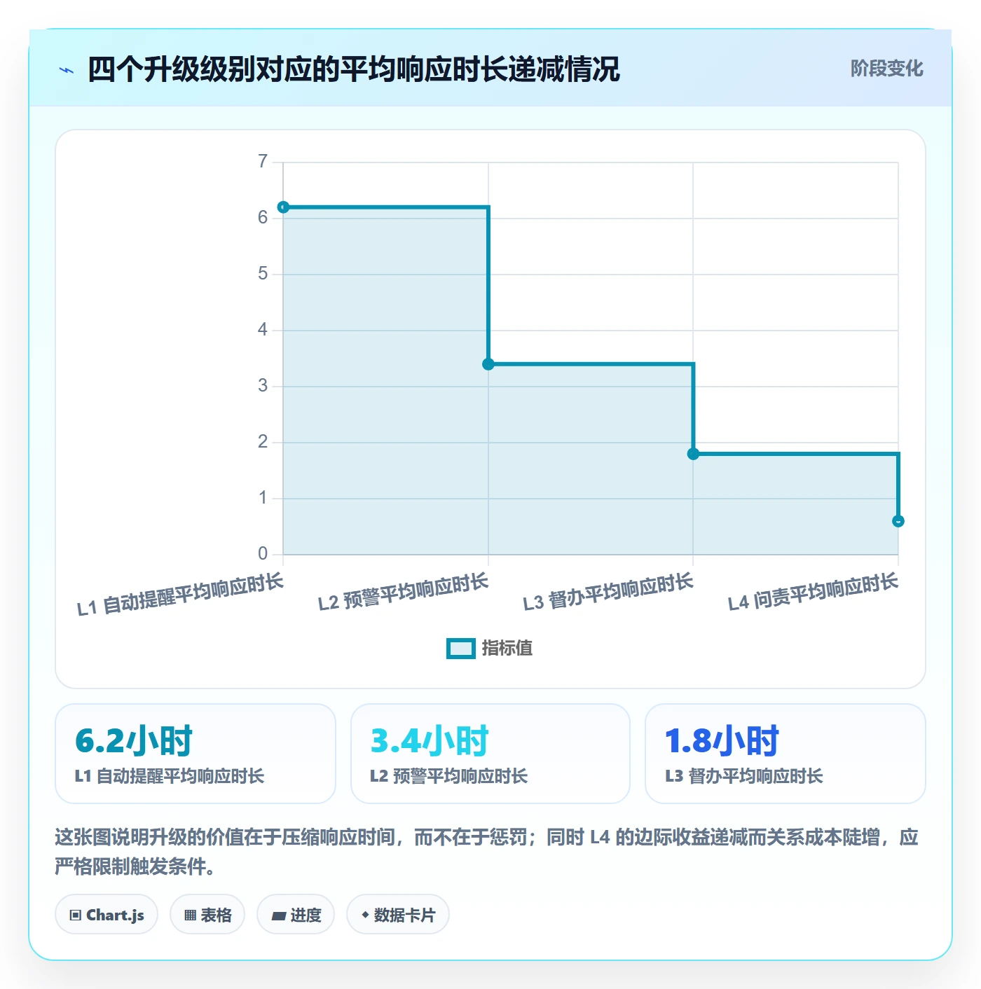 督办管理方法大全:项目经理任务提醒制度设计落地清单