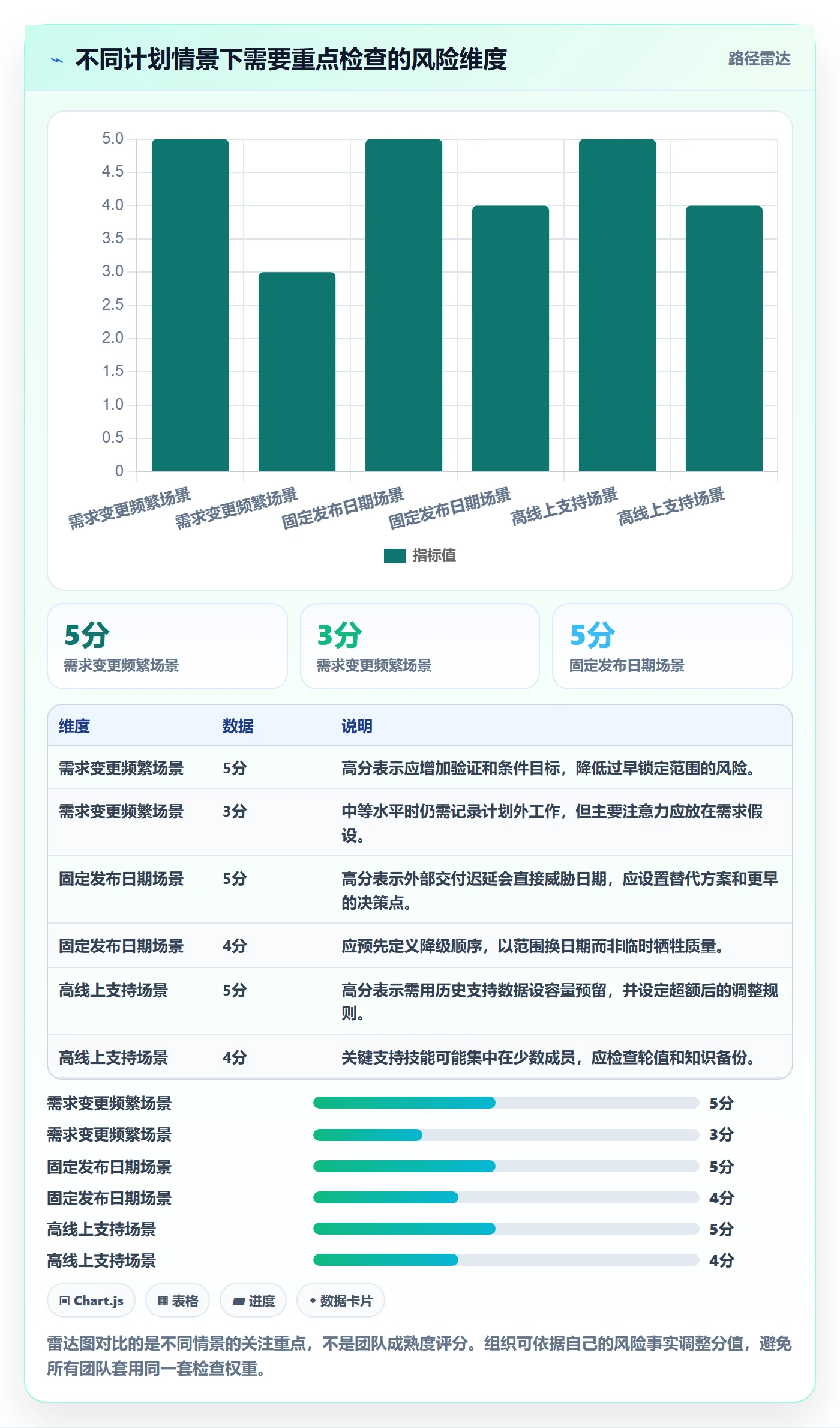 版本管理如何做好版本计划?项目成员数据分析与操作步骤