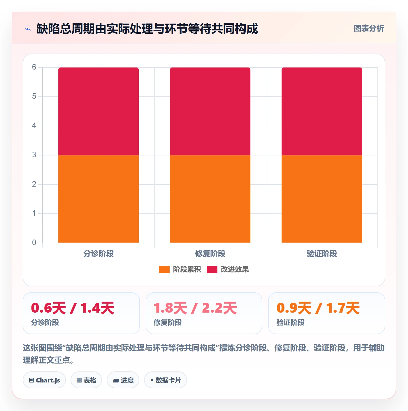 Bug / 缺陷问题全流程:项目成员流程优化与一文讲清