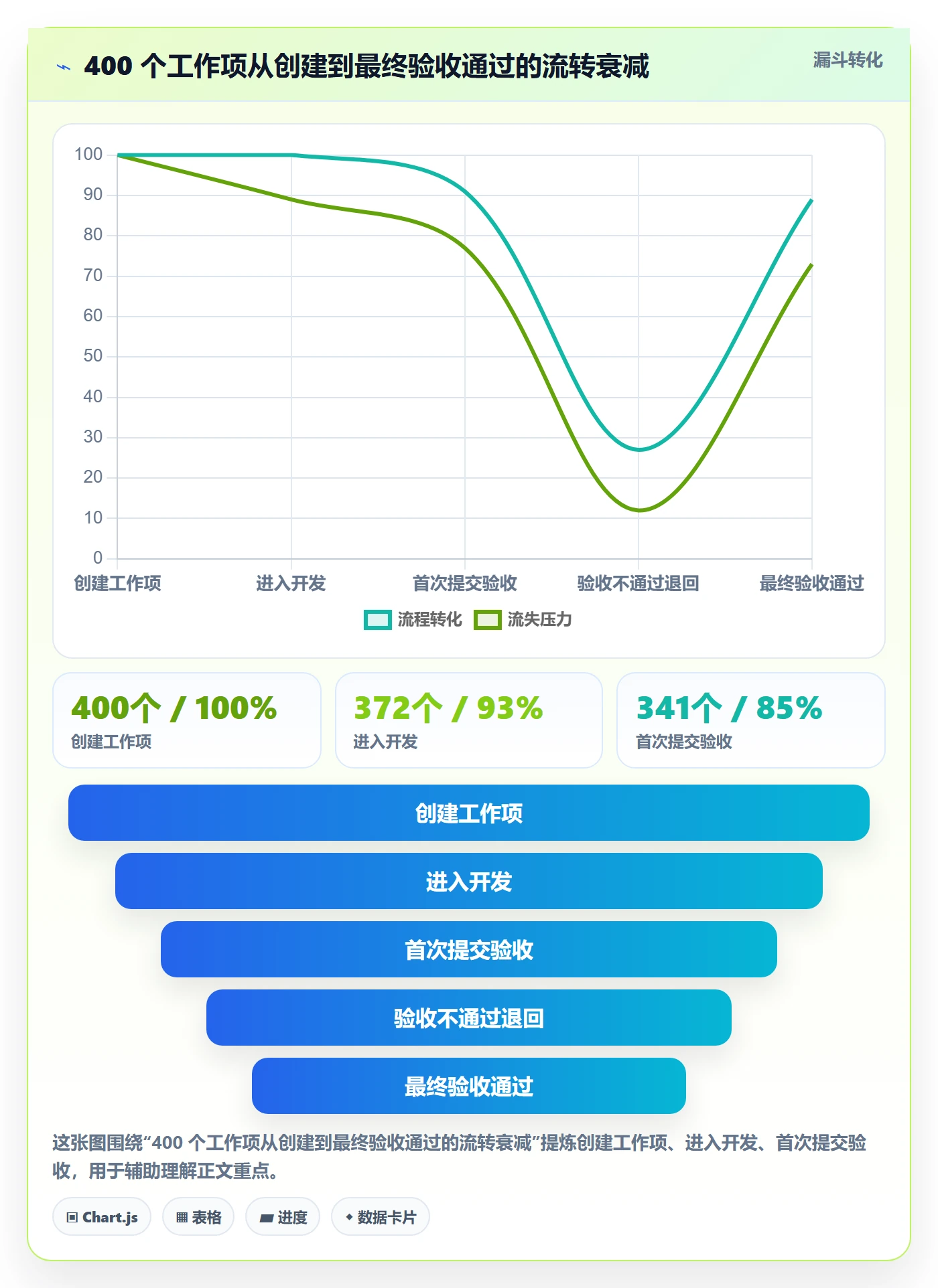 完成实操方法:项目经理提升任务执行效率的风险控制方法与模板