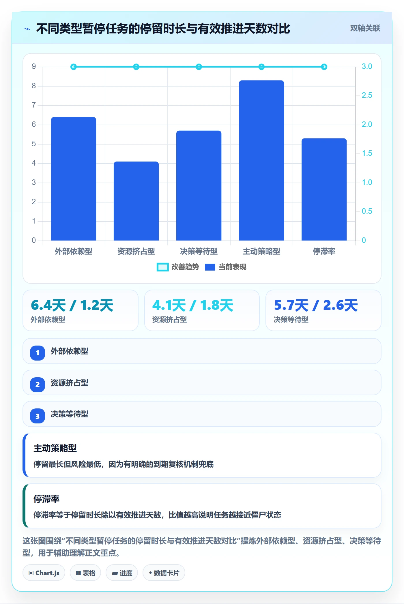 暂停管理指南:项目经理如何做好任务执行,效率提升全流程