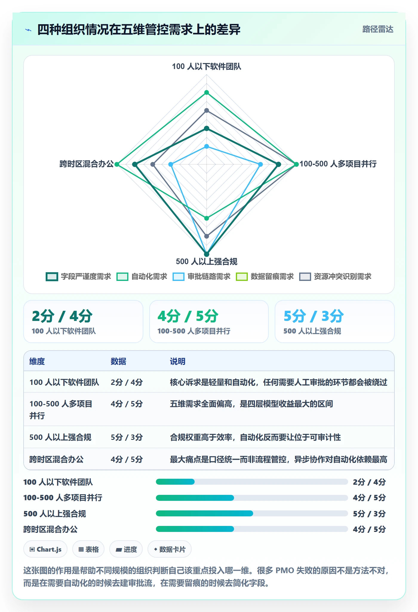 任务属性开始时间全流程:PMO风险控制与一文讲清
