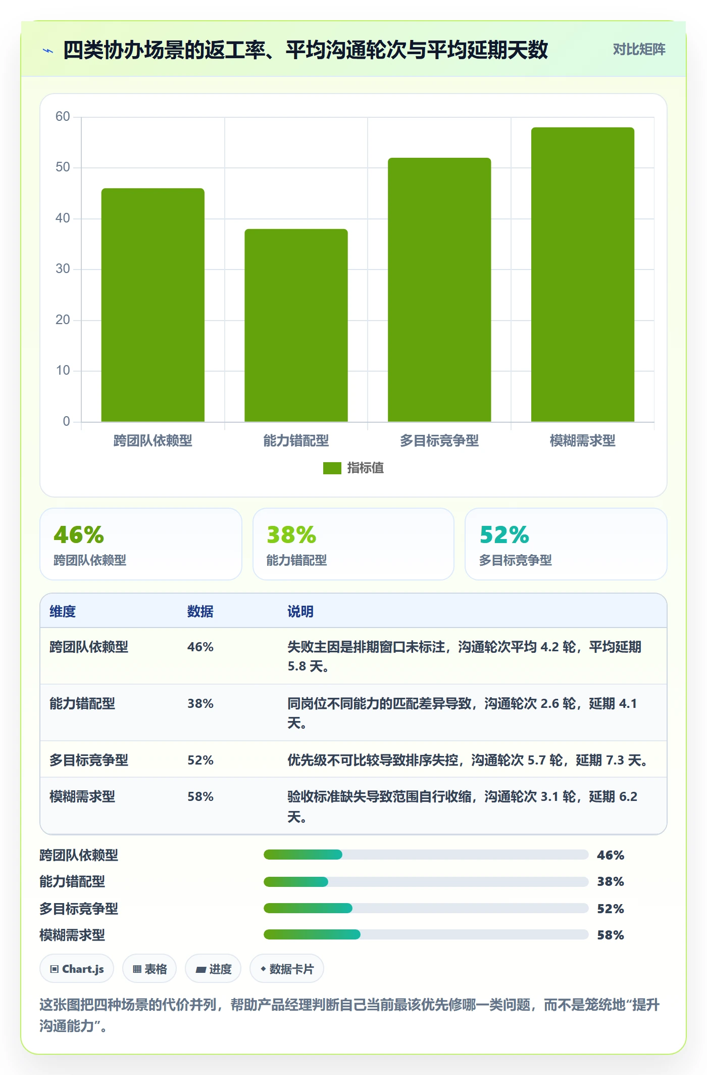 协办实操方法:产品经理提升任务分派效率的最佳实践方法与模板