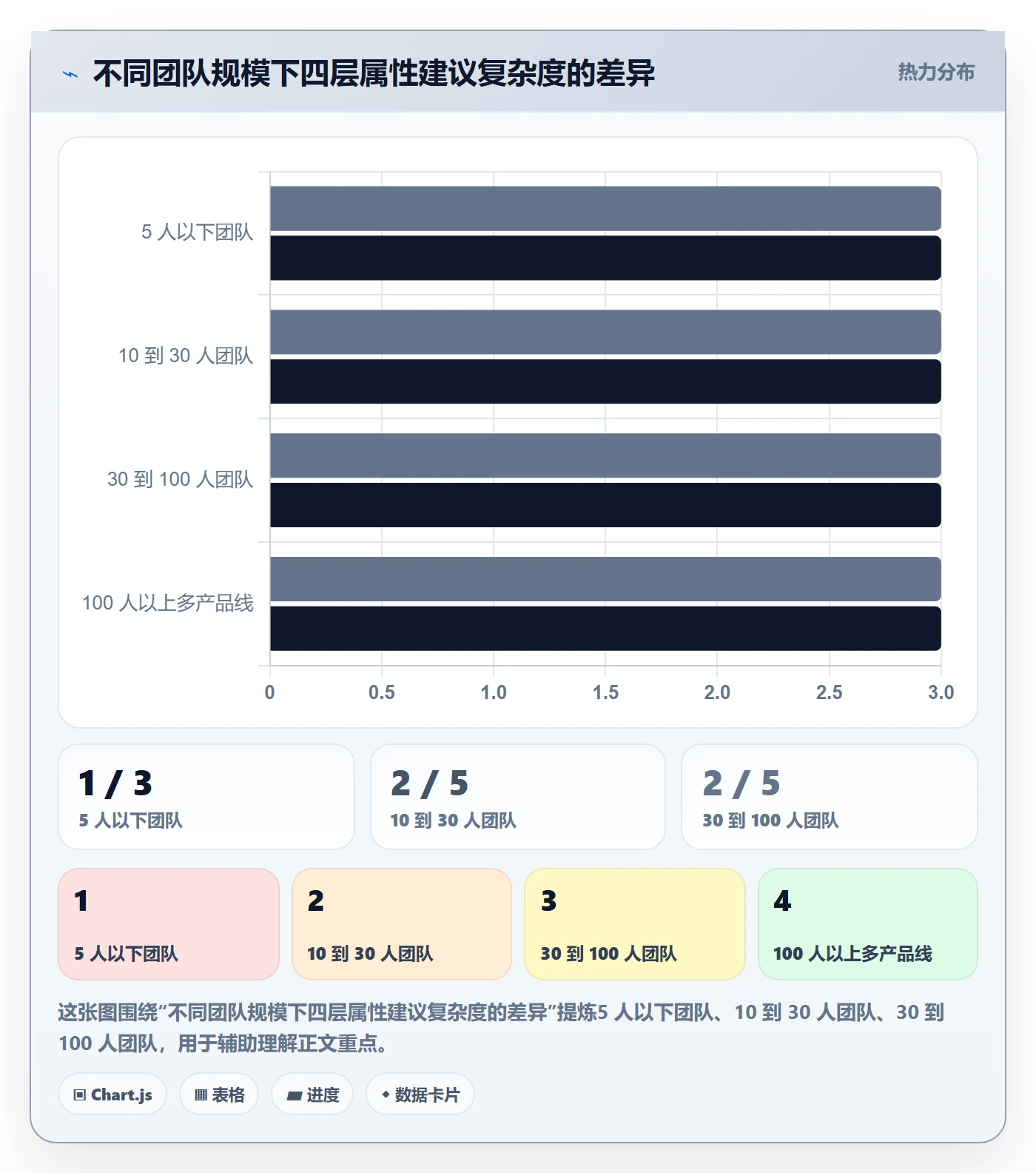 任务属性分类教程:产品经理效率提升,避坑指南
