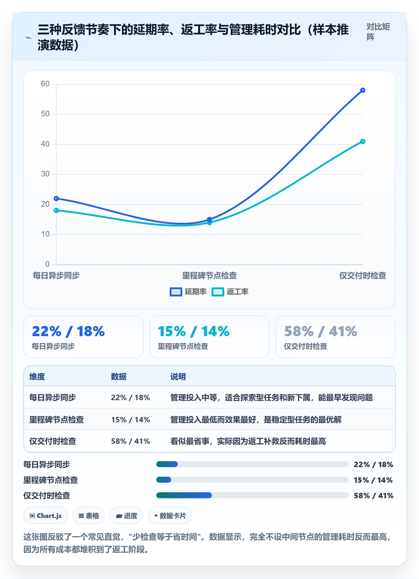 委派实操方法：企业管理者提升任务分派效率的效率提升方法与模板