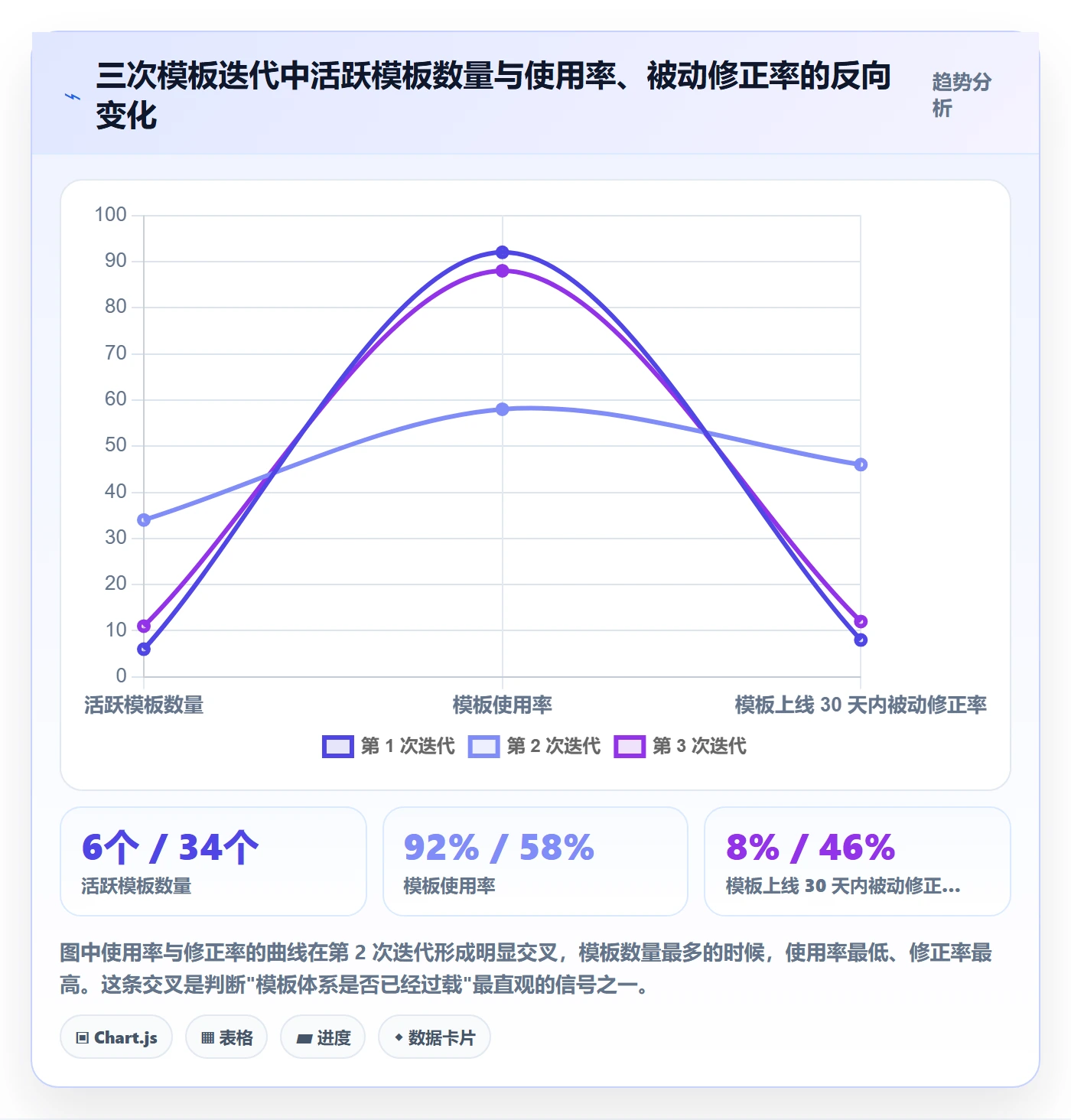 标准项目实操方法：研发团队提升项目模板效率的风险控制方法与模板