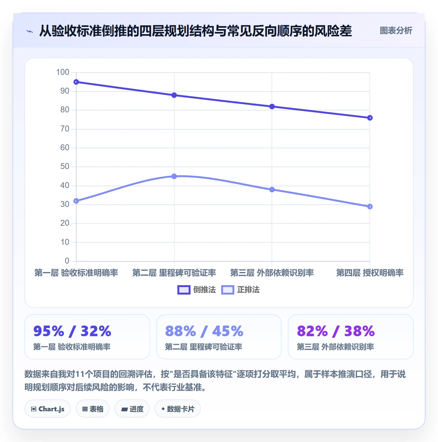 工作计划管理指南:实施团队如何做好项目规划,数据分析全流程