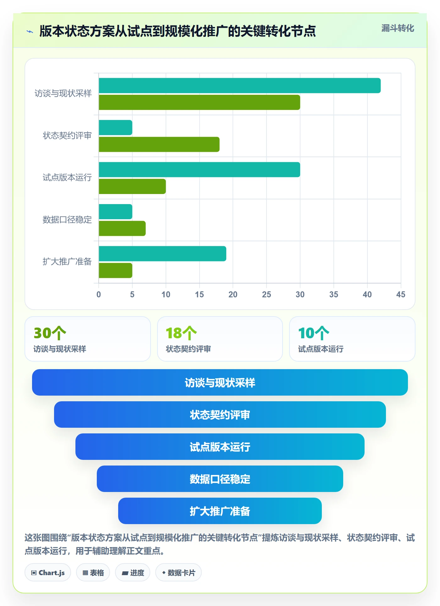 版本状态落地方案:PMO开展版本管理的落地方案案例解析