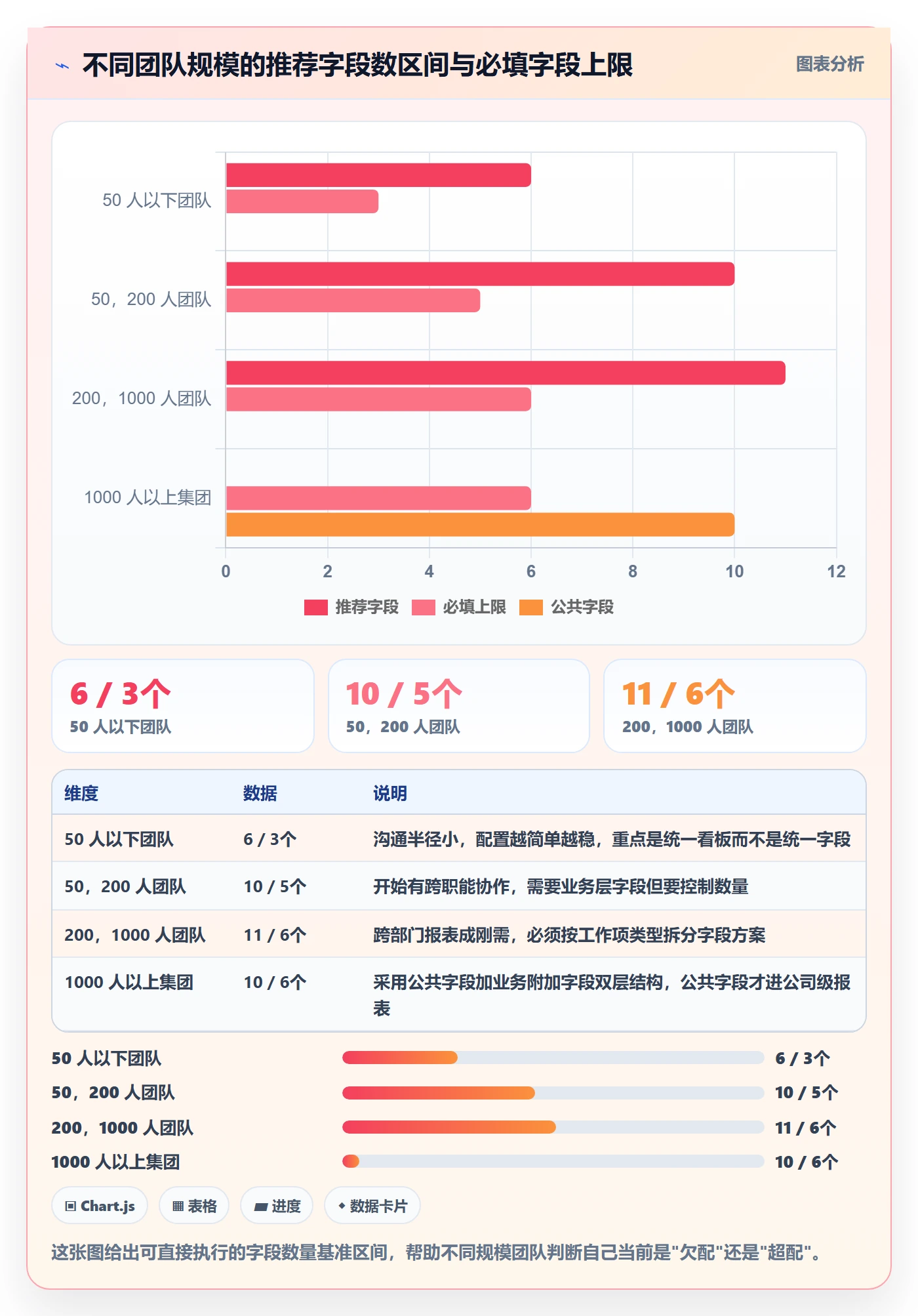 任务属性分类教程:项目成员落地方案,避坑指南