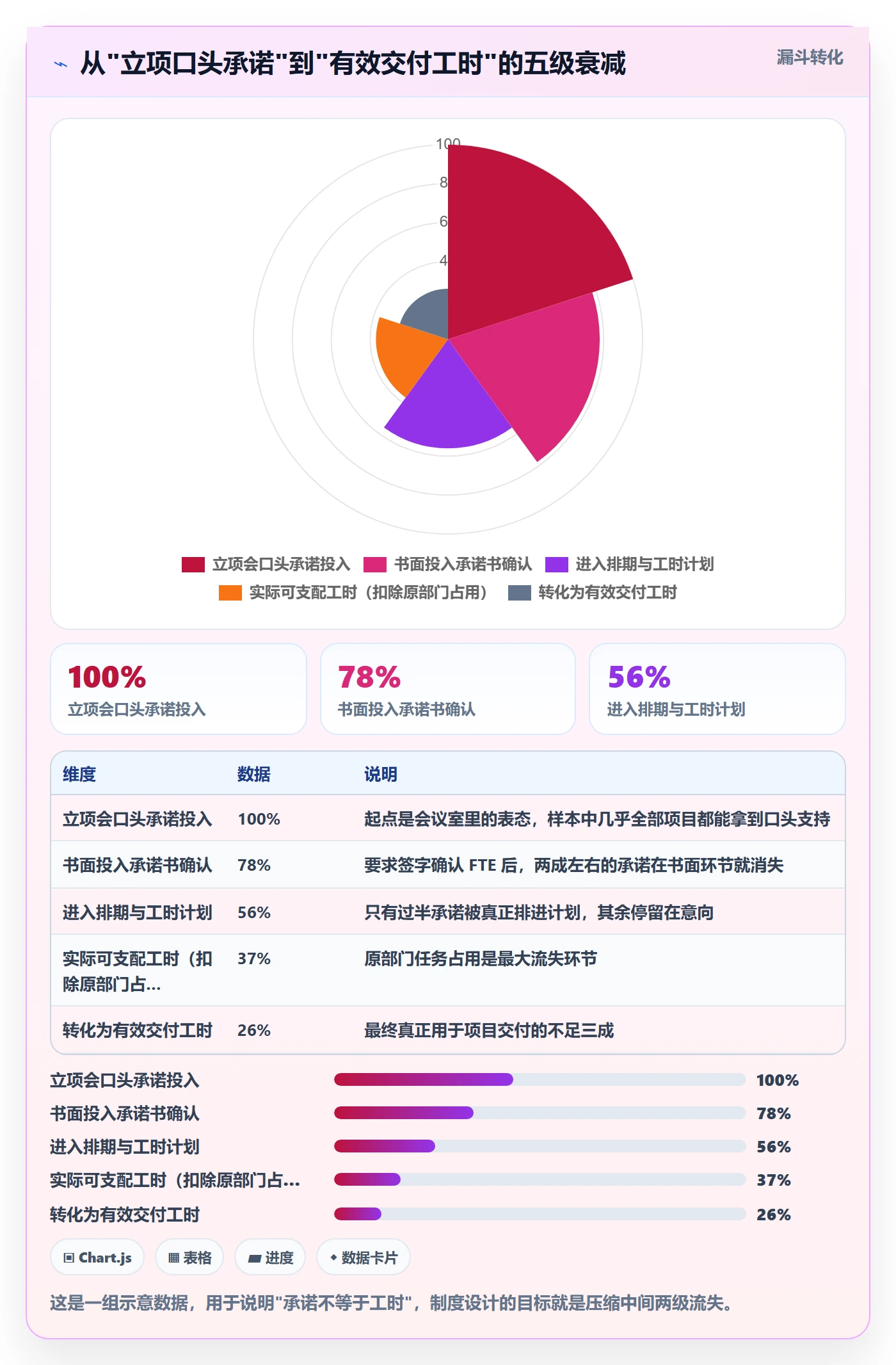 项目立项如何做好项目成员?管理层制度设计与操作步骤