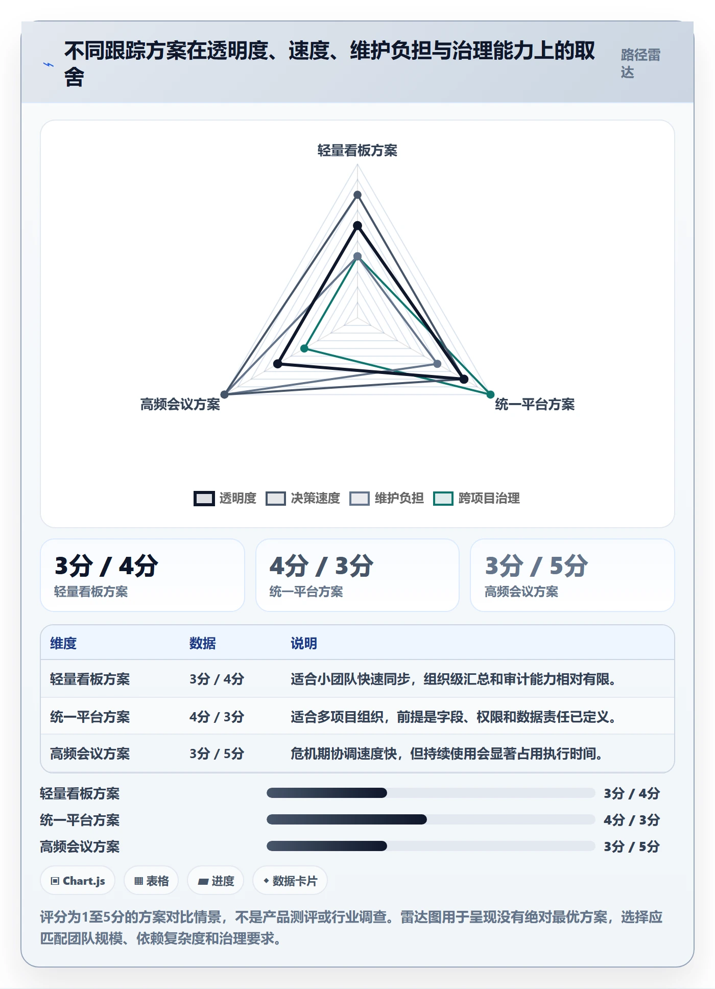 进度跟踪每日进展全流程：管理层落地方案与一文讲清