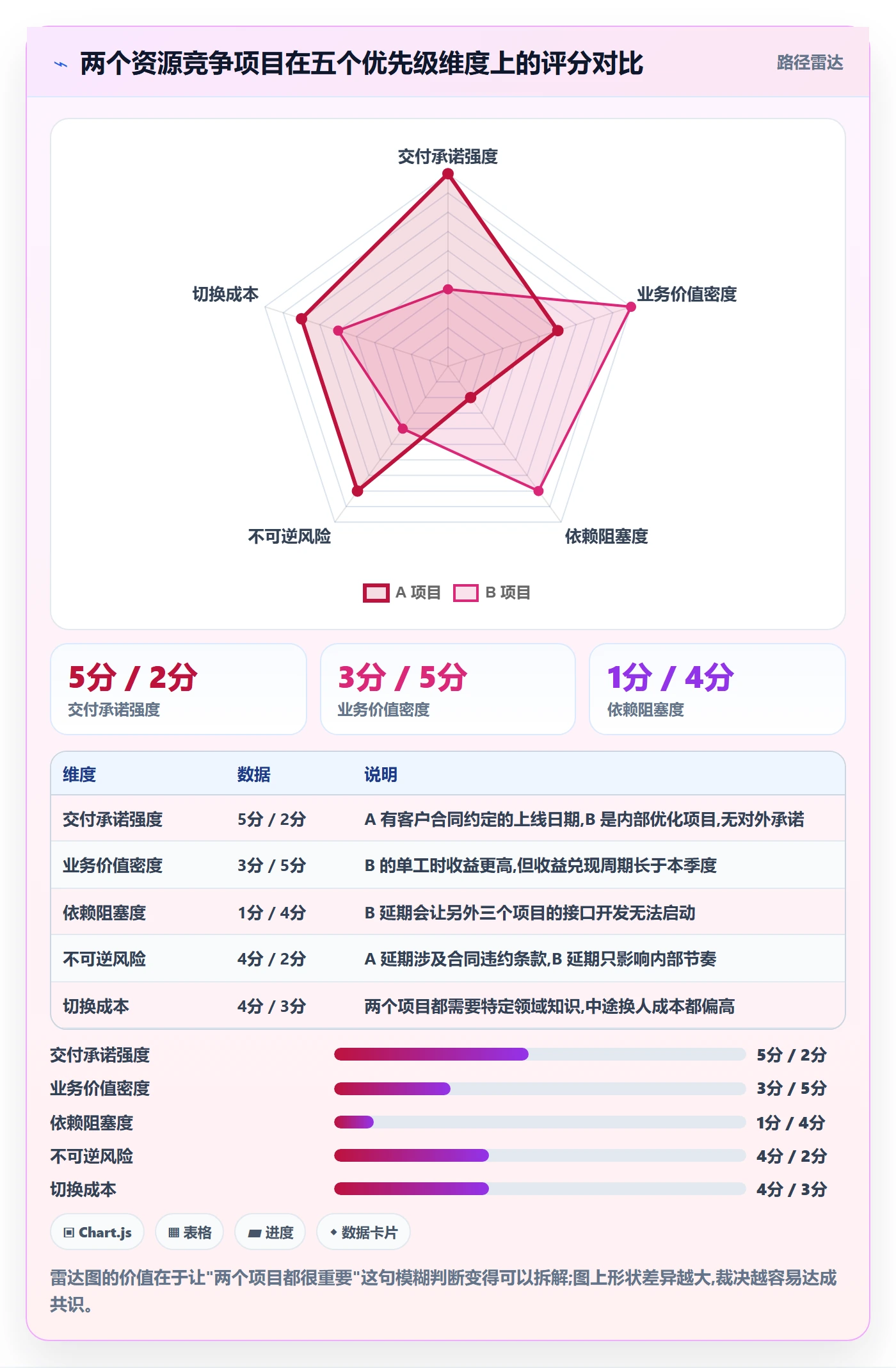 资源管理如何做好资源分配？项目负责人流程优化与操作步骤
