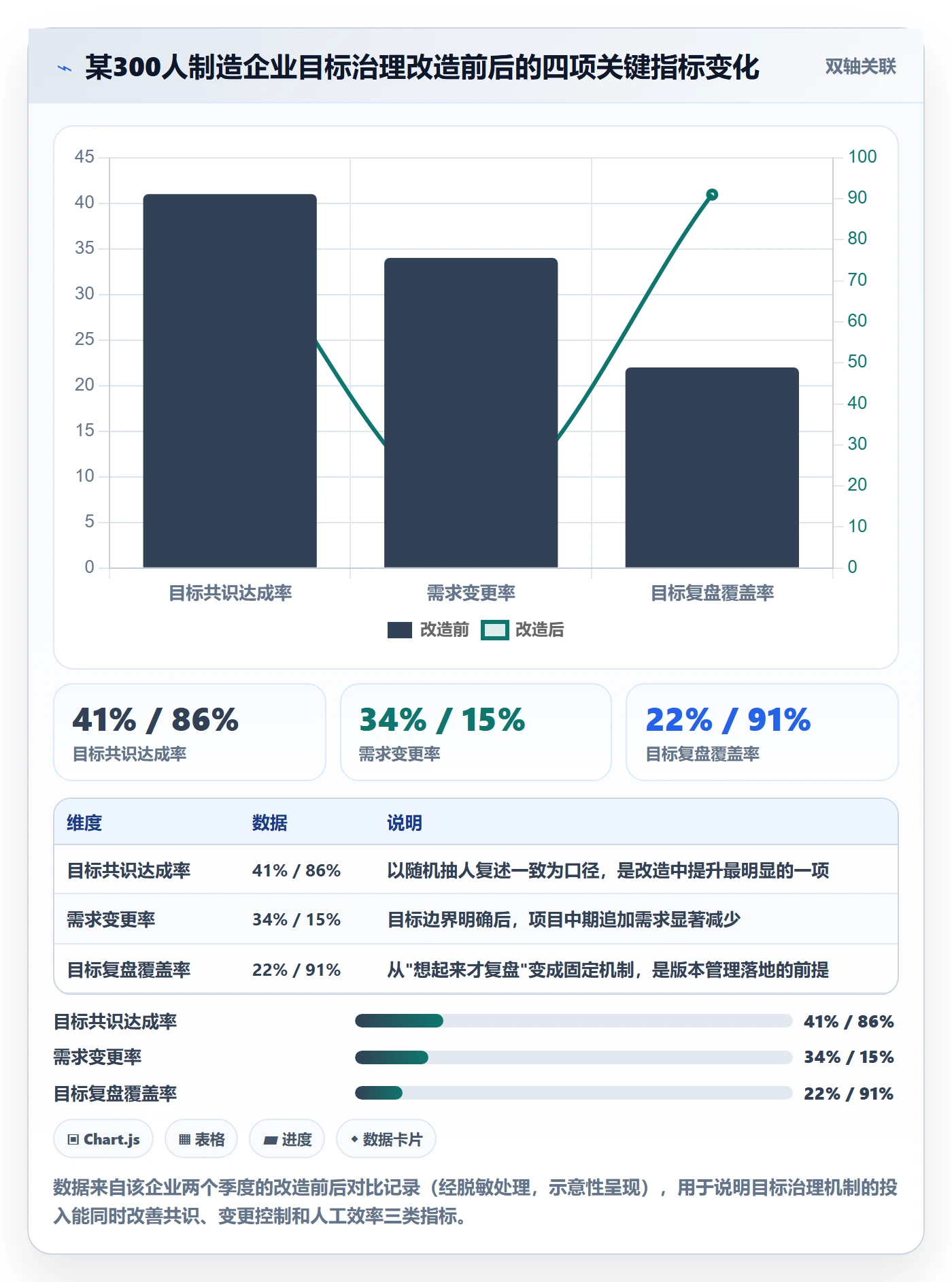 项目目标项目目标教程:企业管理者入门指南,避坑指南