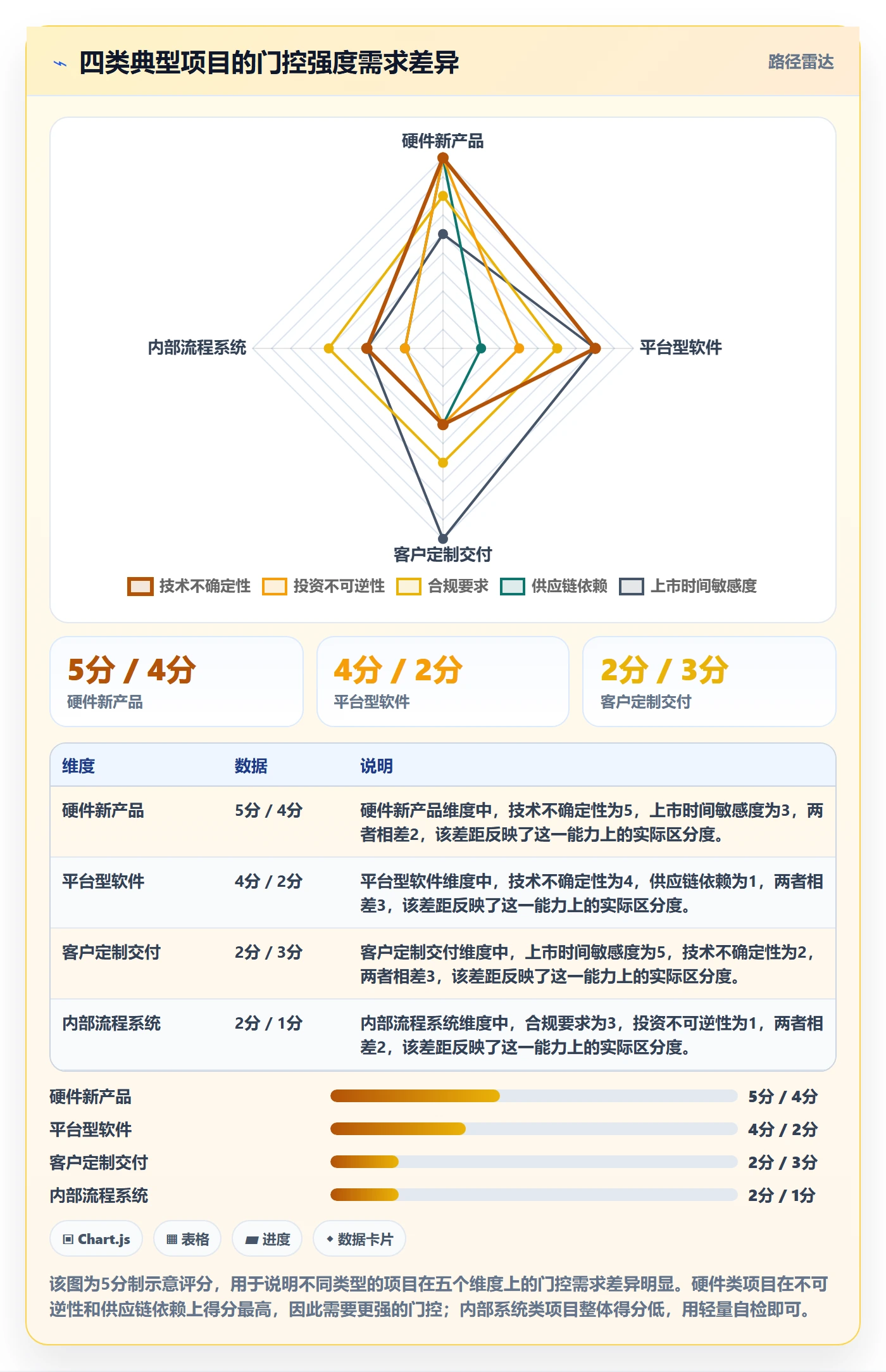 阶段门落地方案:项目负责人开展项目阶段的最佳实践案例解析