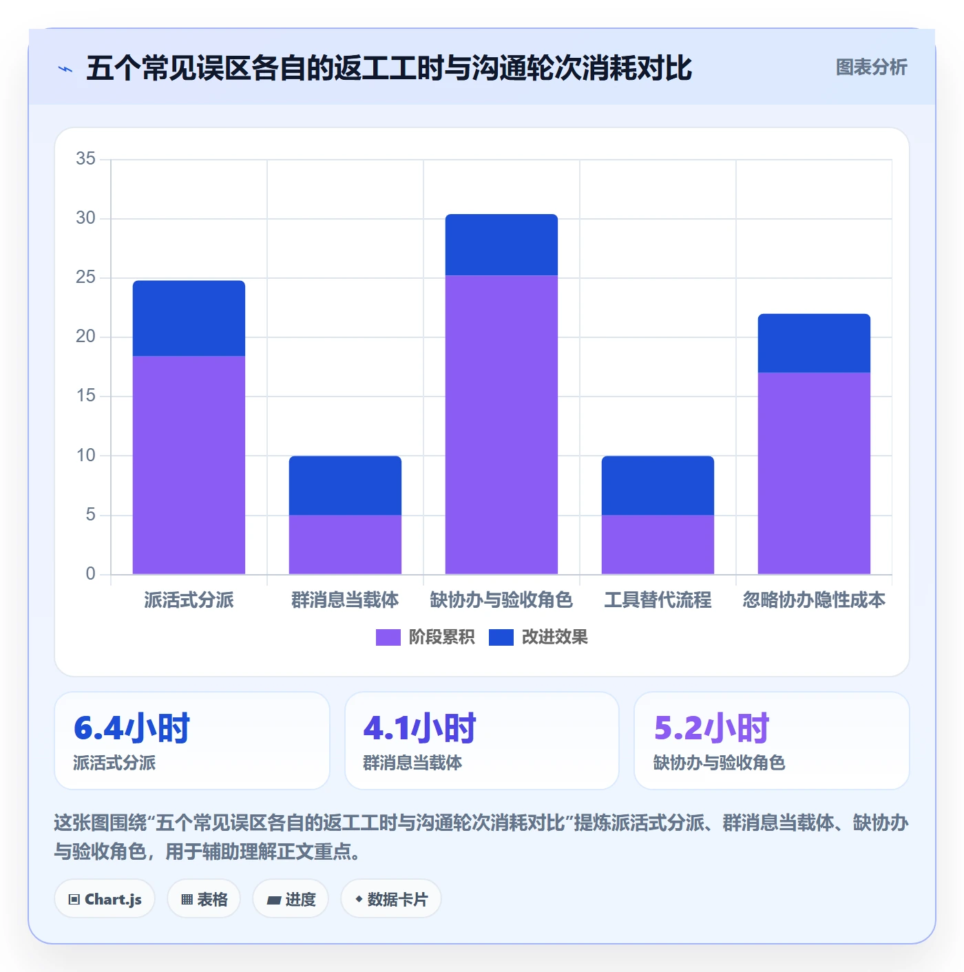 协办落地方案:企业管理者开展任务分派的实操方法案例解析